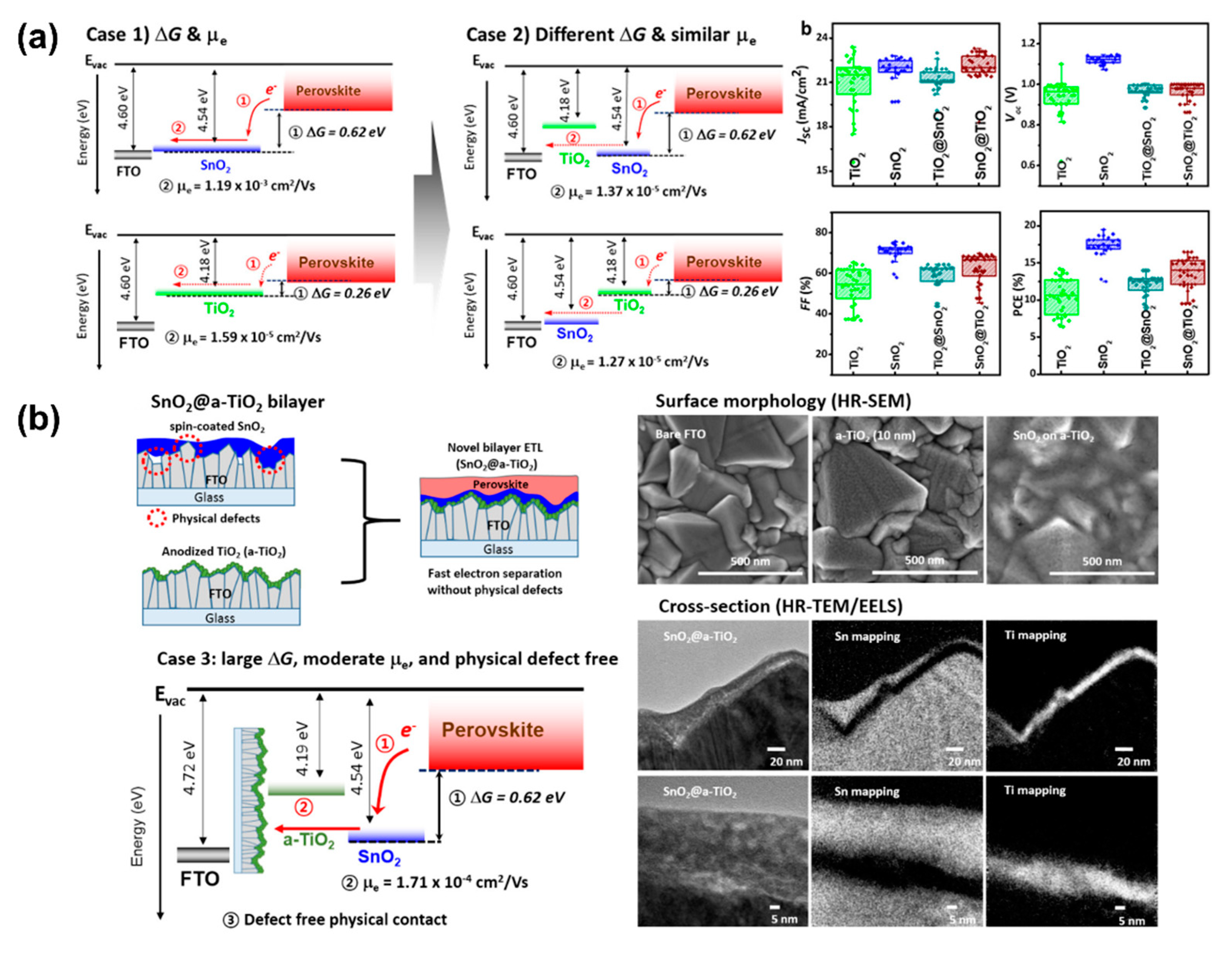 Energies 13 05572 g006
