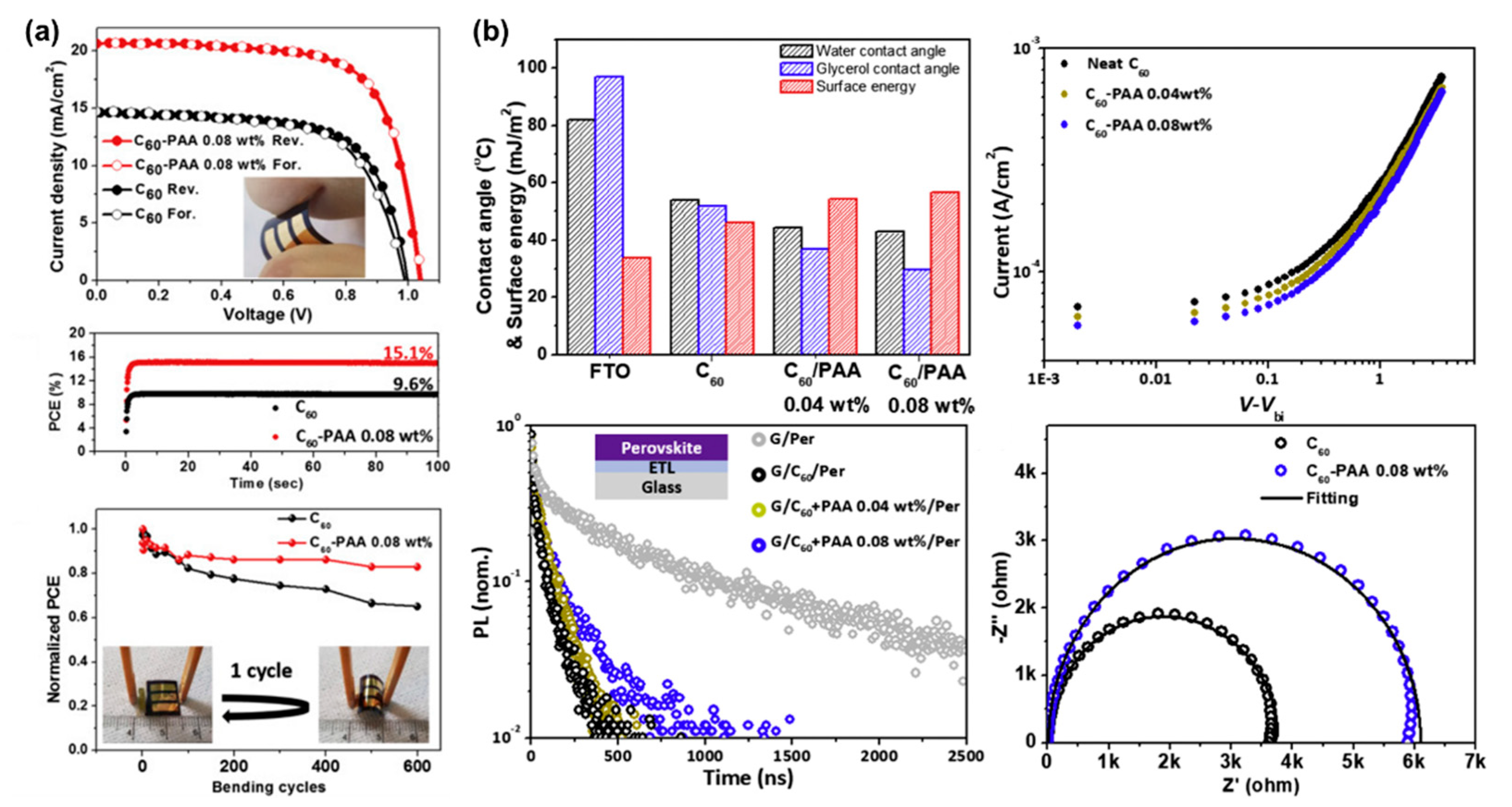 Energies 13 05572 g007