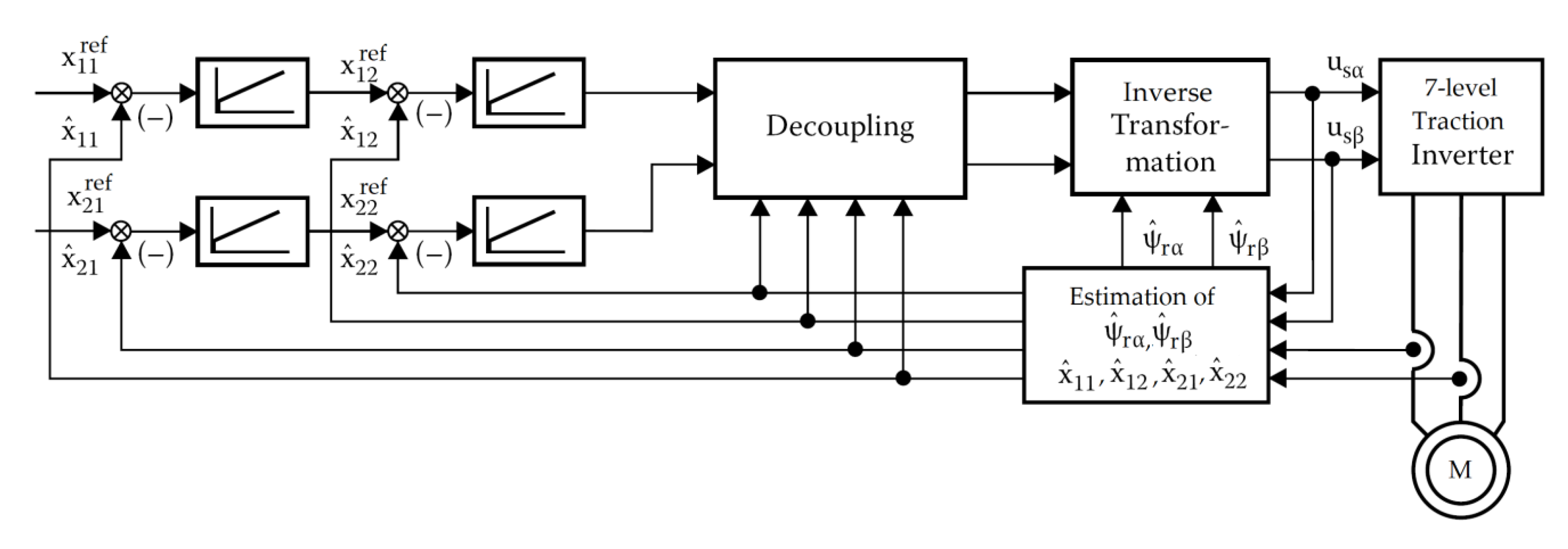 Energies 13 05573 g017