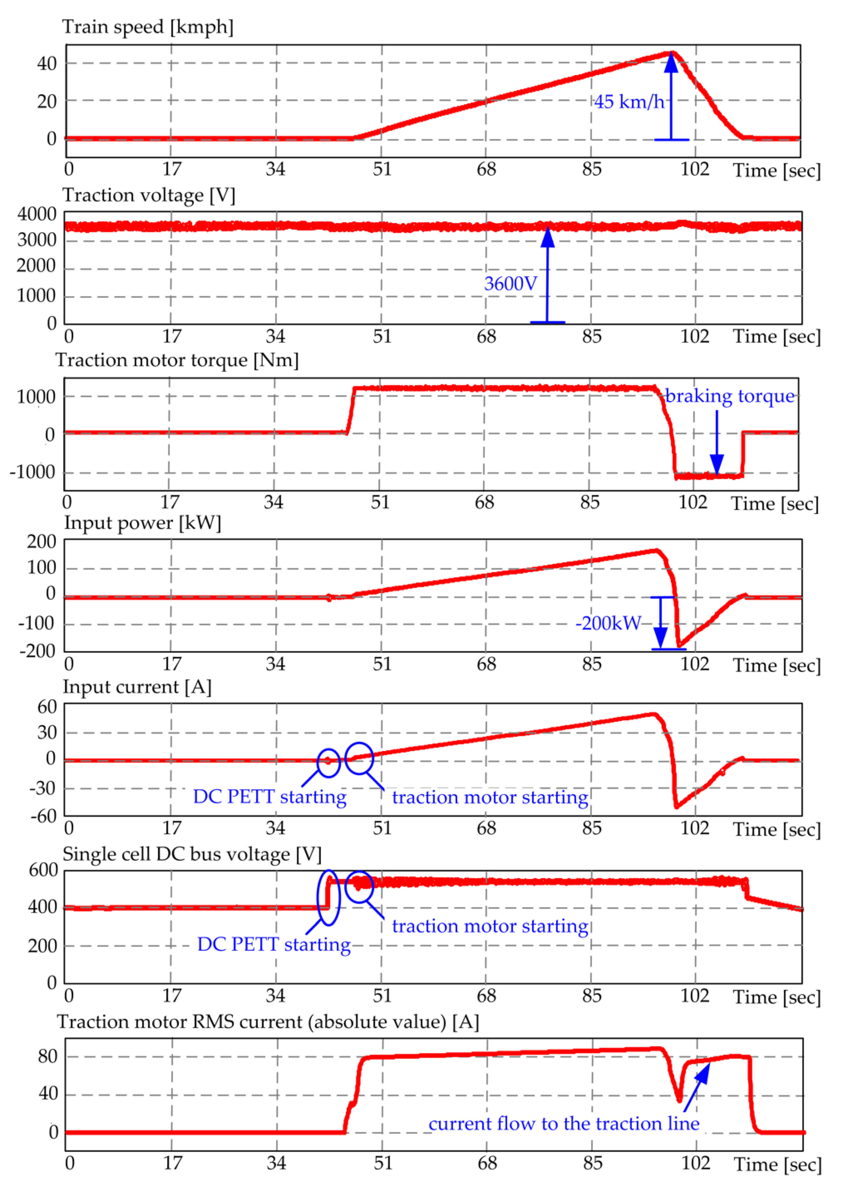 Energies 13 05573 g020