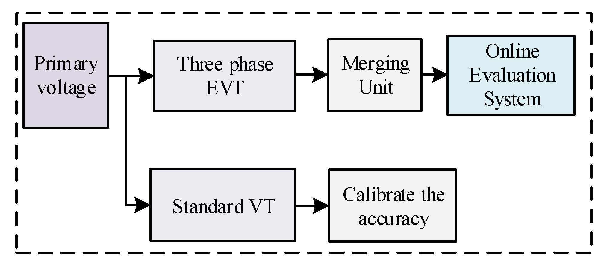 Energies 13 05576 g001 Energies 13 05576 g001