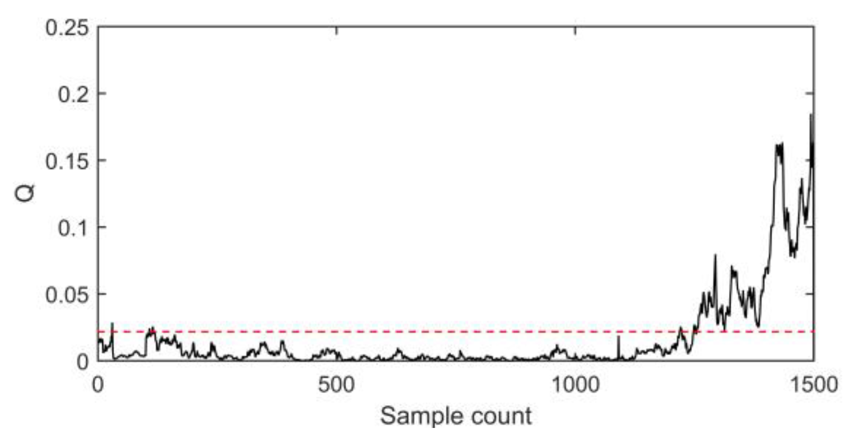 Energies 13 05576 g004 Energies 13 05576 g004