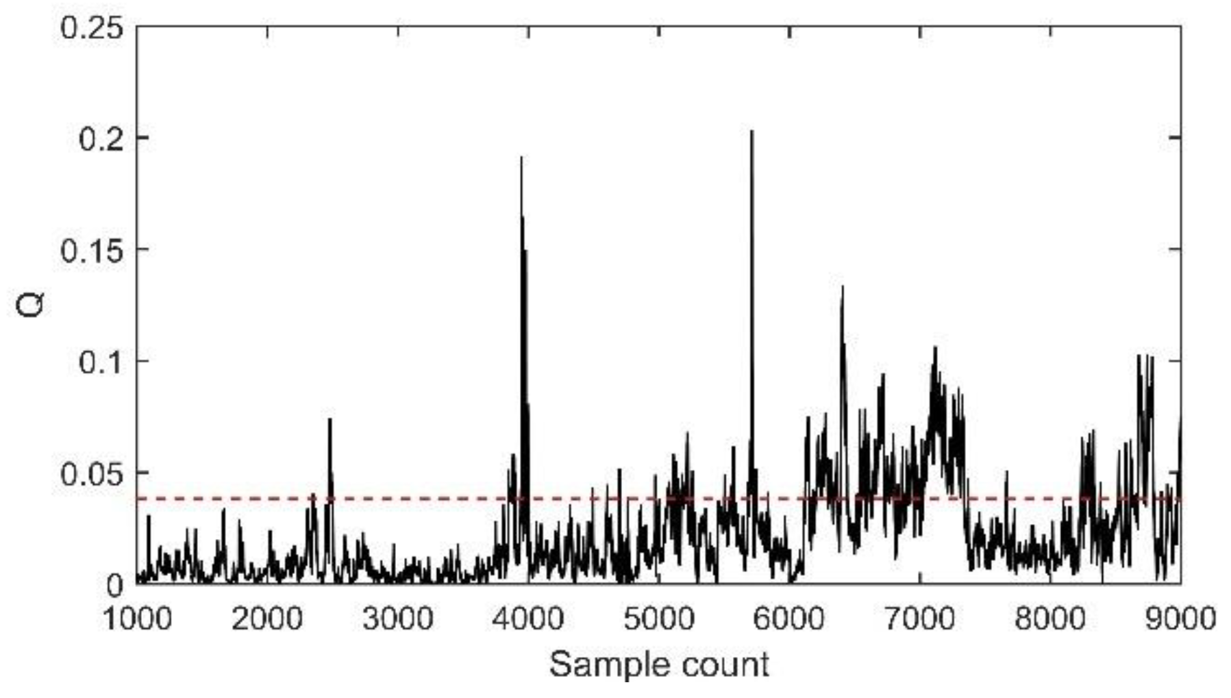 Energies 13 05576 g007 Energies 13 05576 g007