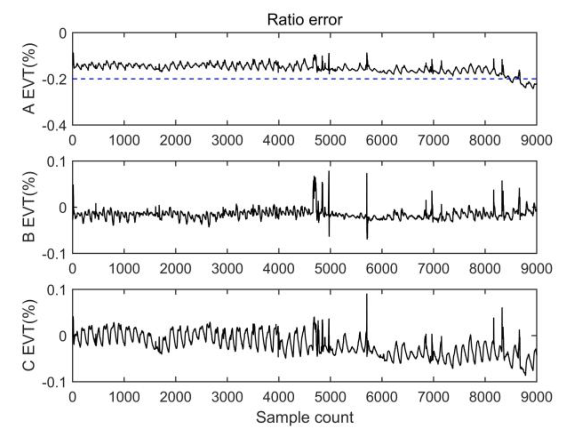 Energies 13 05576 g008 Energies 13 05576 g008