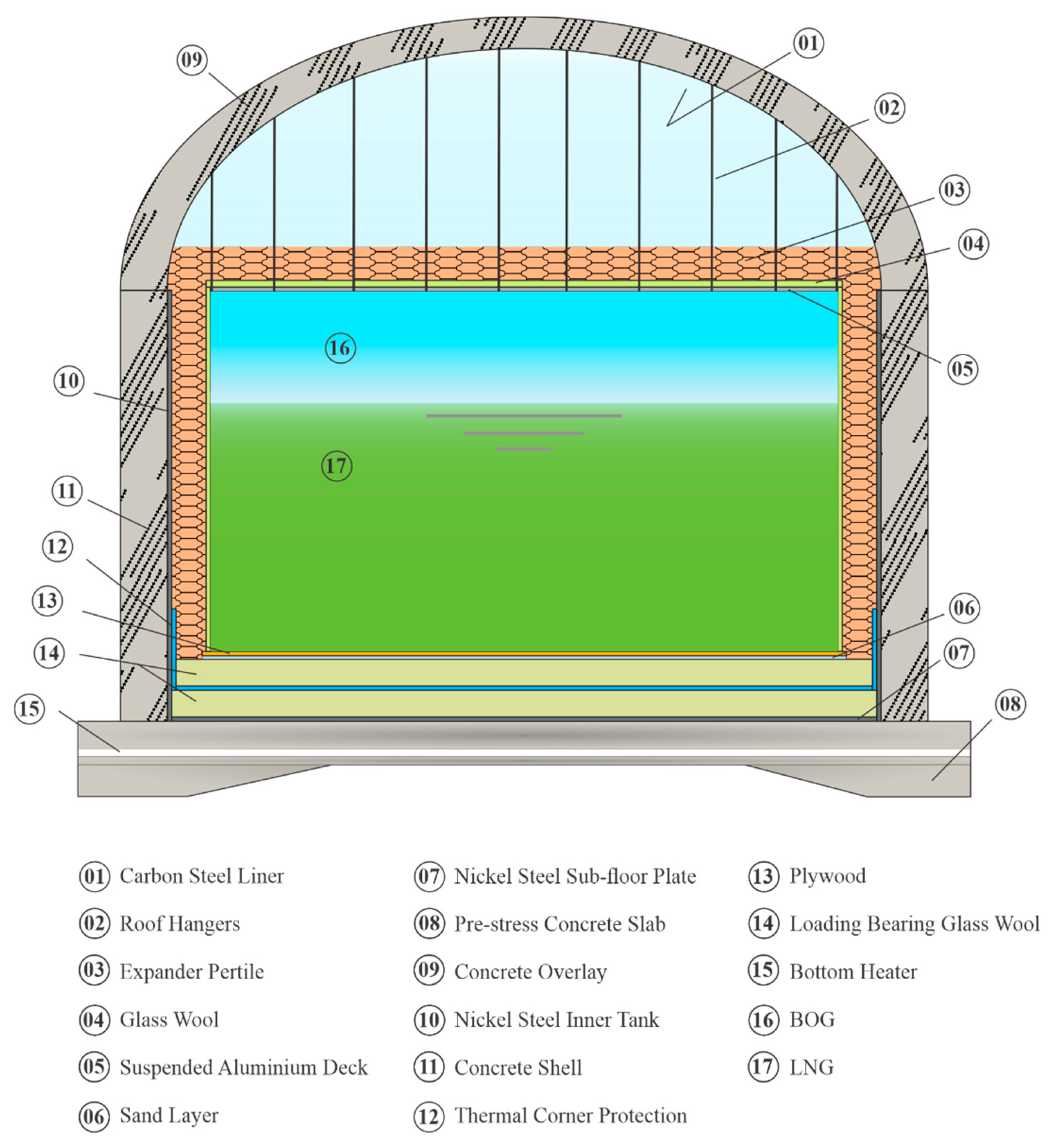 Energies 13 05578 g001