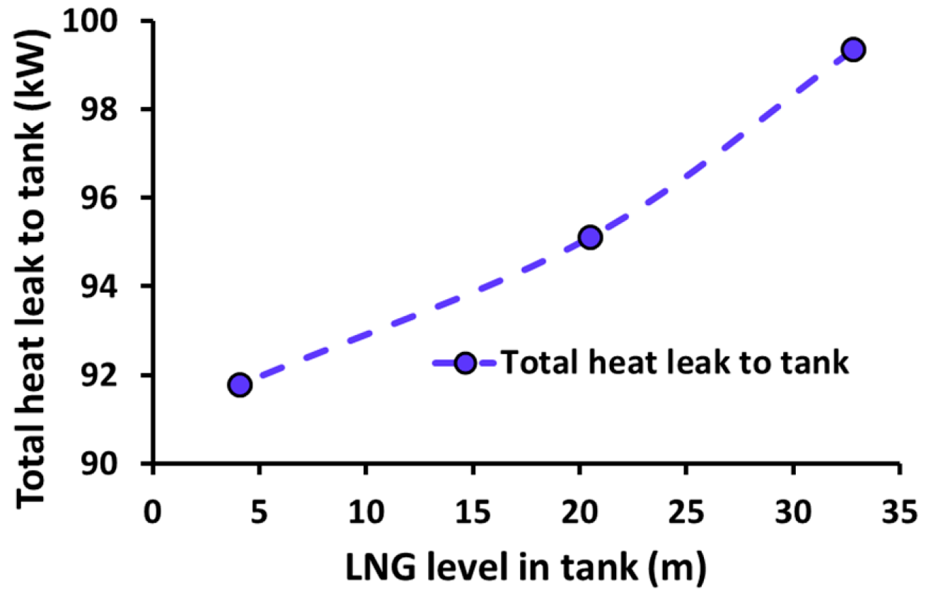 Energies 13 05578 g003