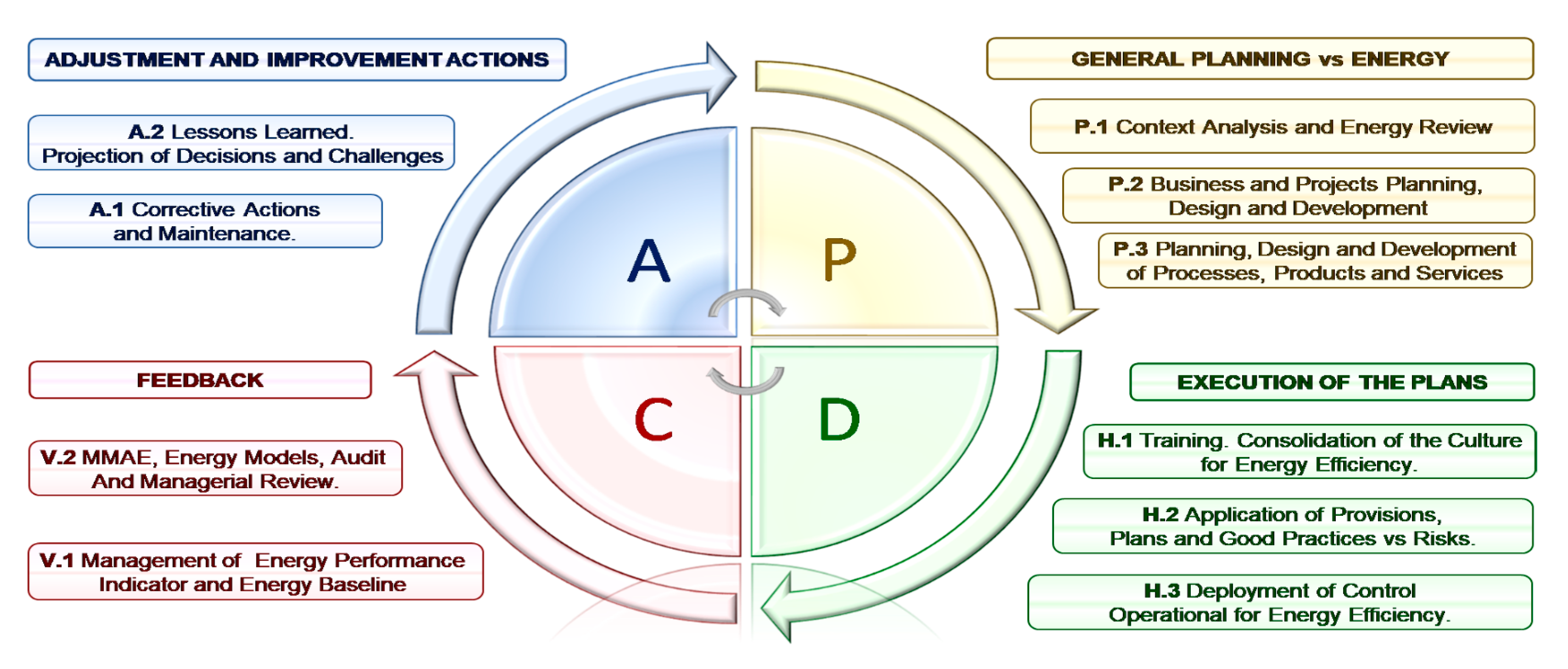 Energies 13 05579 g003 Energies 13 05579 g003