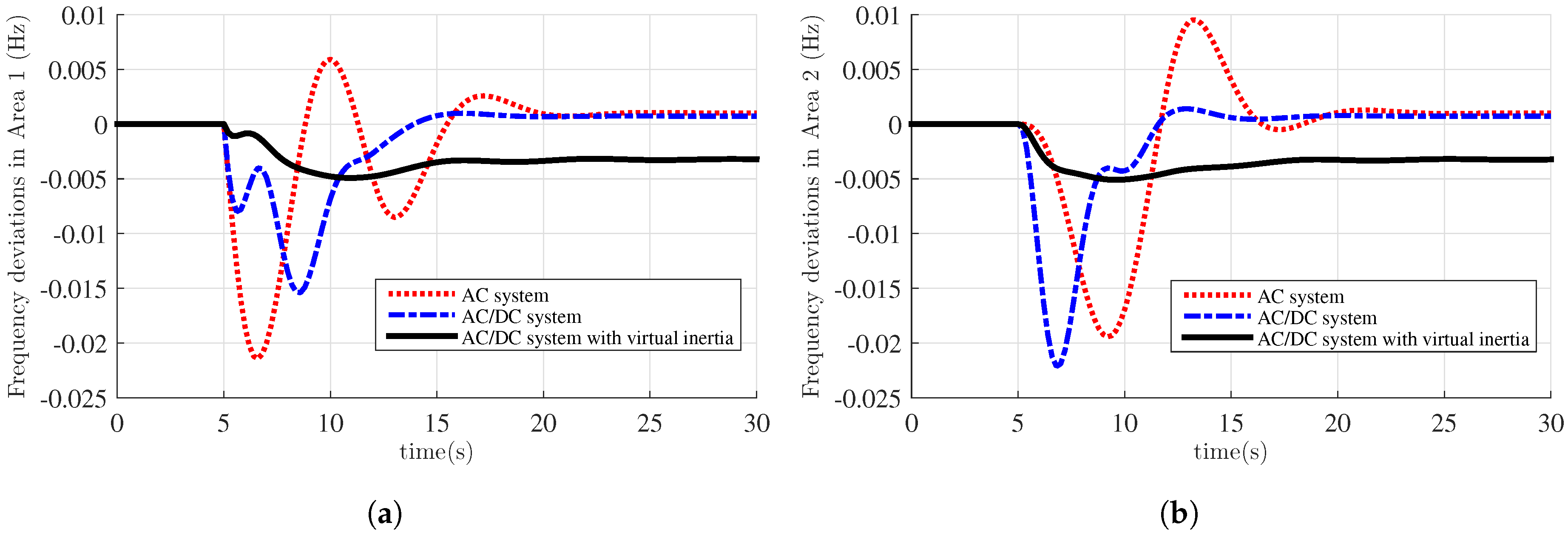 Energies 13 05583 g006