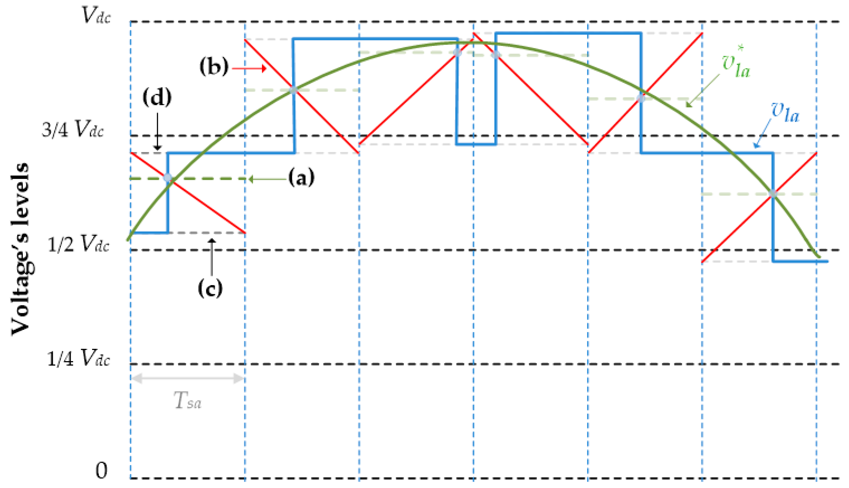 Energies 13 05585 g005