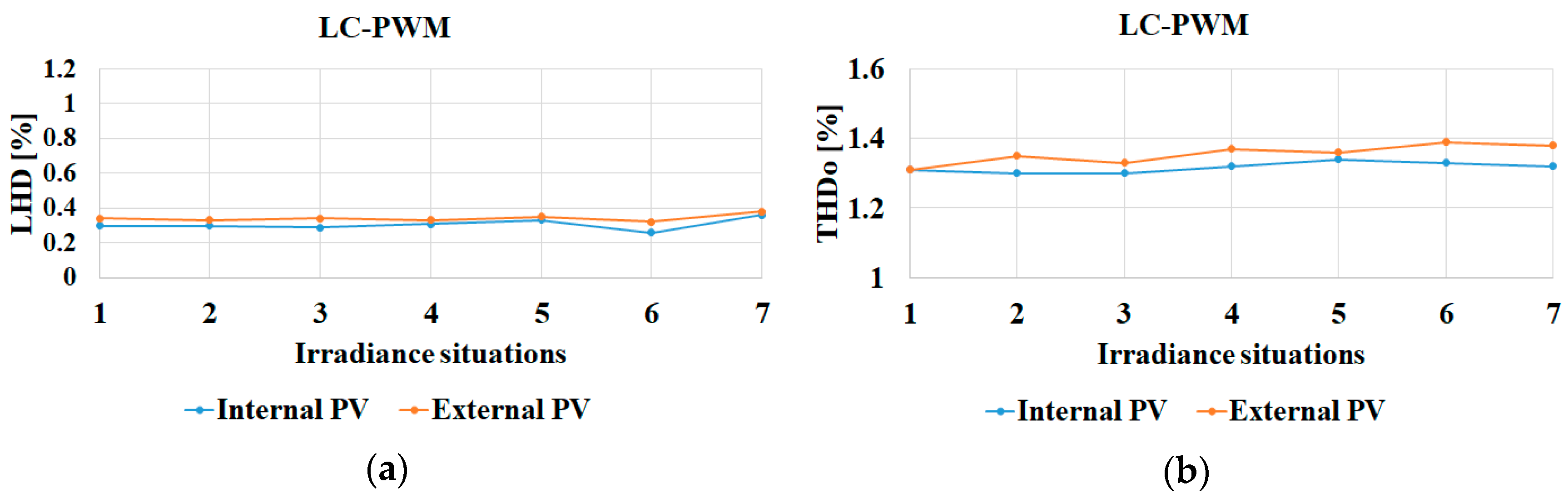 Energies 13 05585 g010