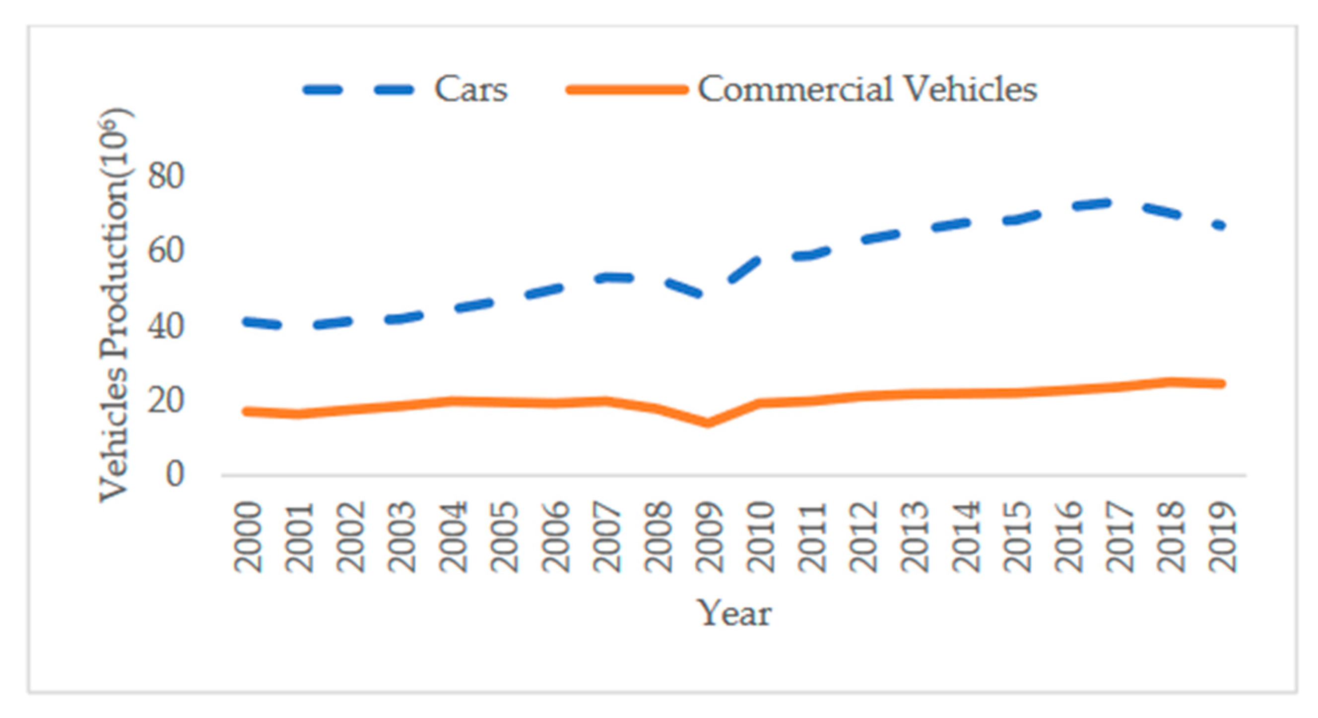 Energies 13 05586 g001 Energies 13 05586 g001