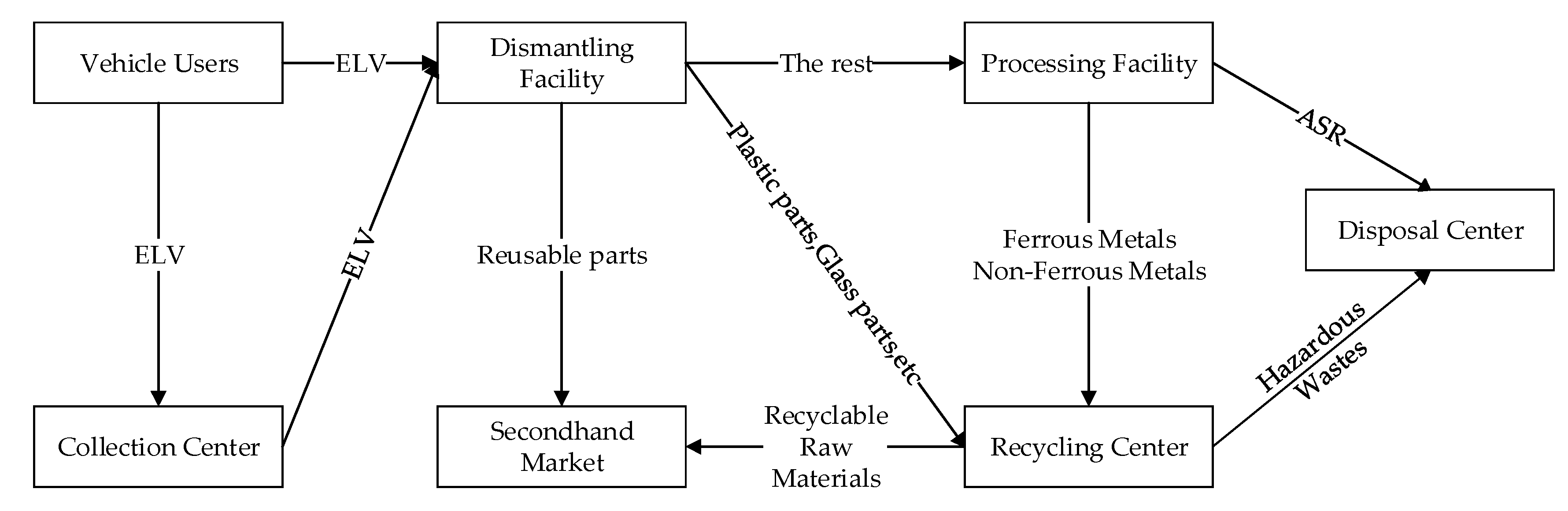 Energies 13 05586 g002 Energies 13 05586 g002