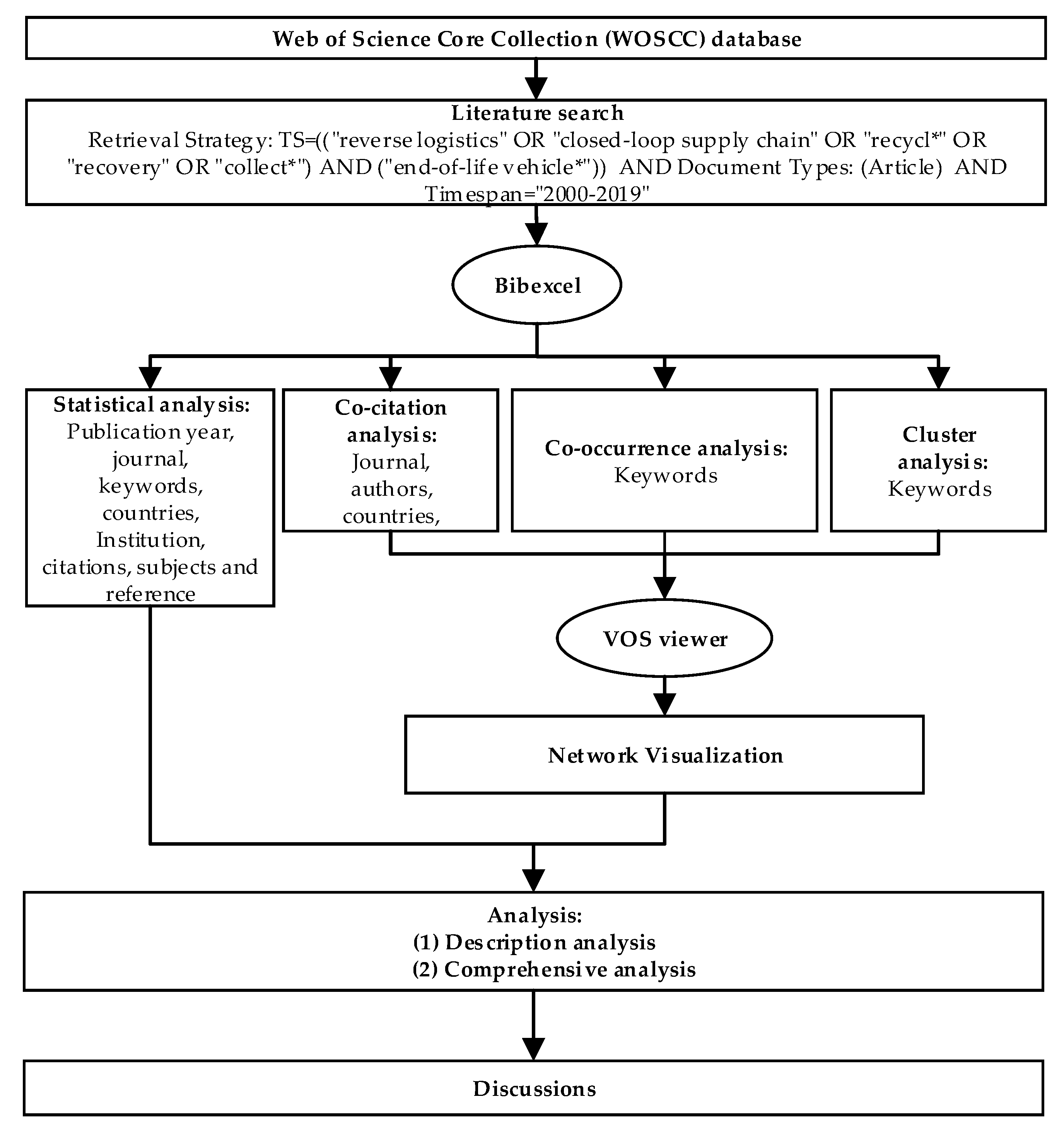Energies 13 05586 g003 Energies 13 05586 g003