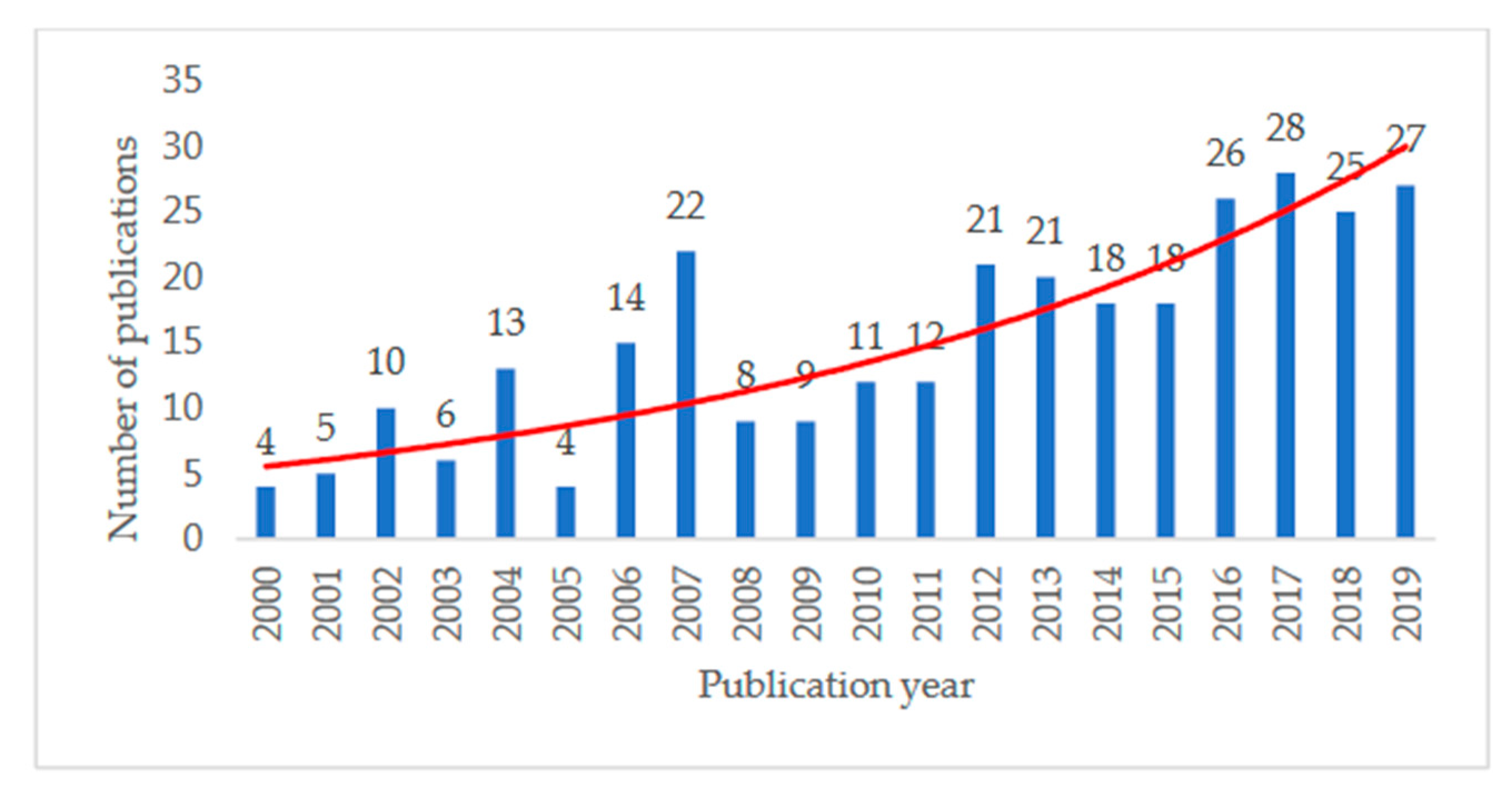 Energies 13 05586 g004 Energies 13 05586 g004