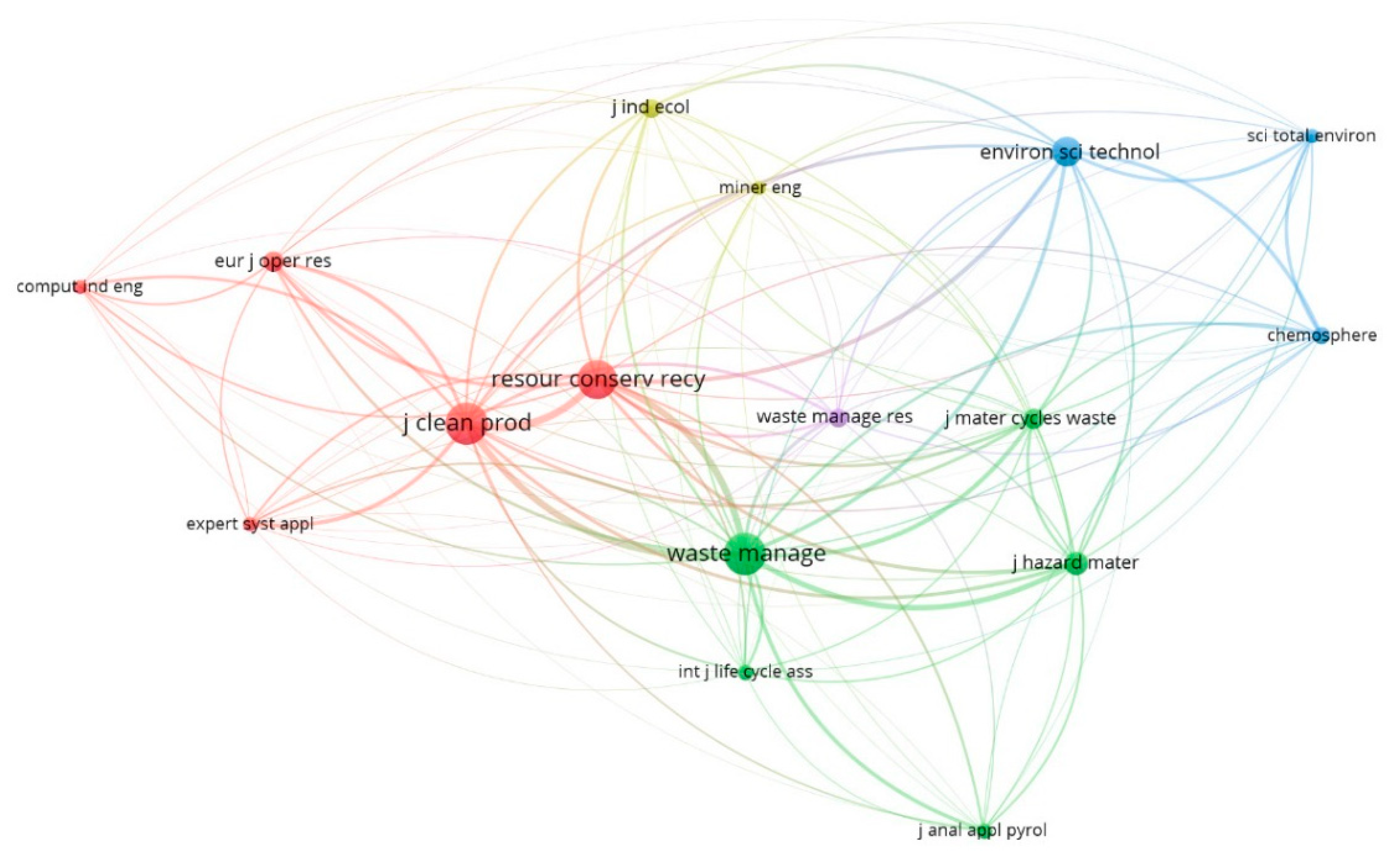 Energies 13 05586 g005 Energies 13 05586 g005