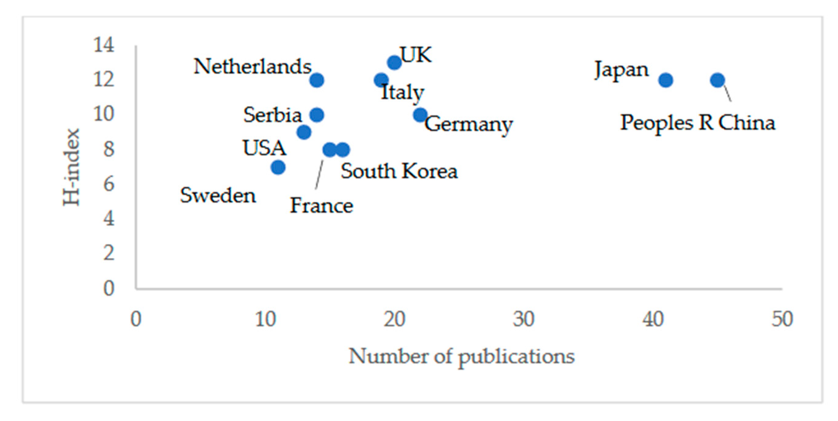 Energies 13 05586 g006 Energies 13 05586 g006
