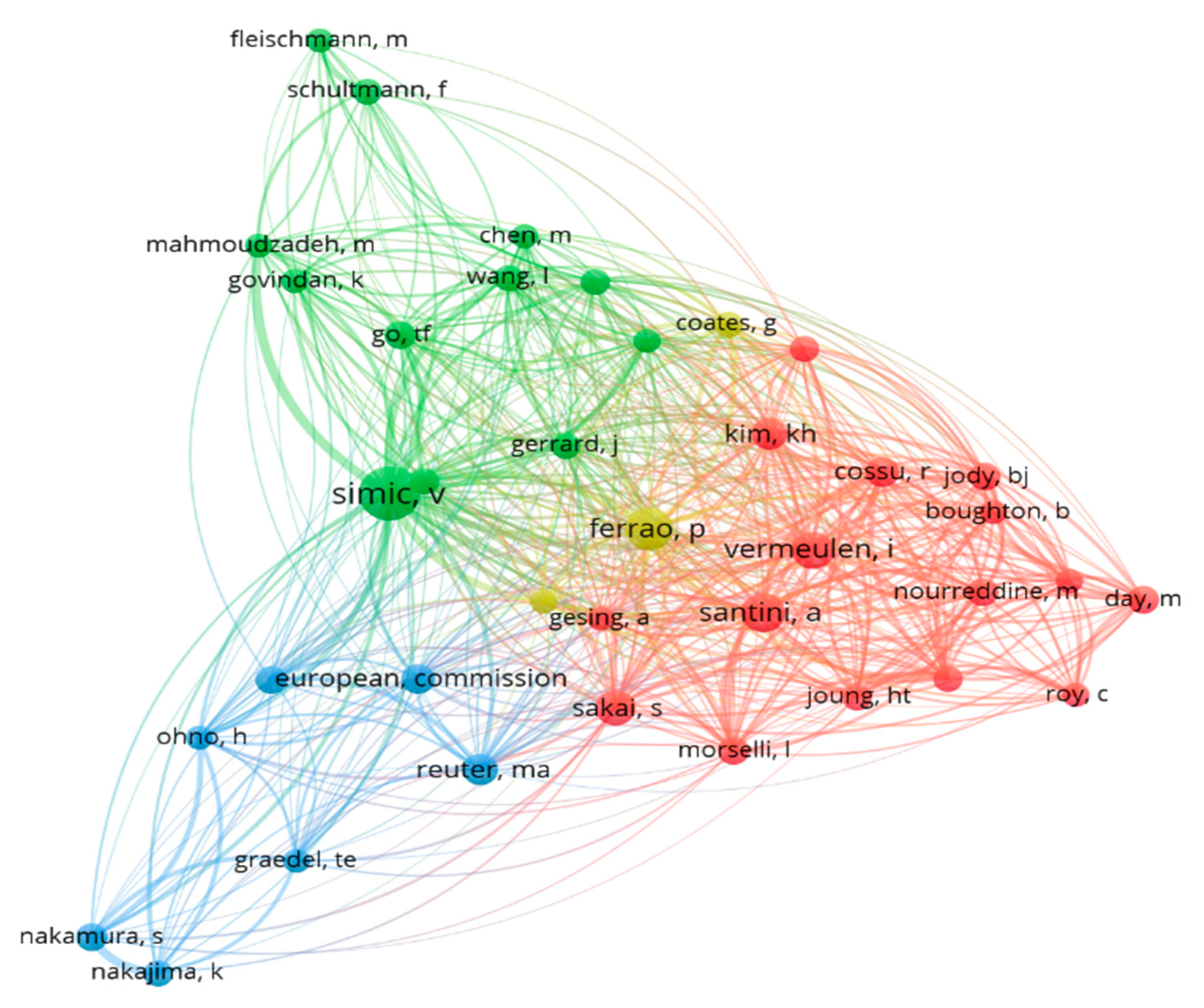 Energies 13 05586 g008 Energies 13 05586 g008