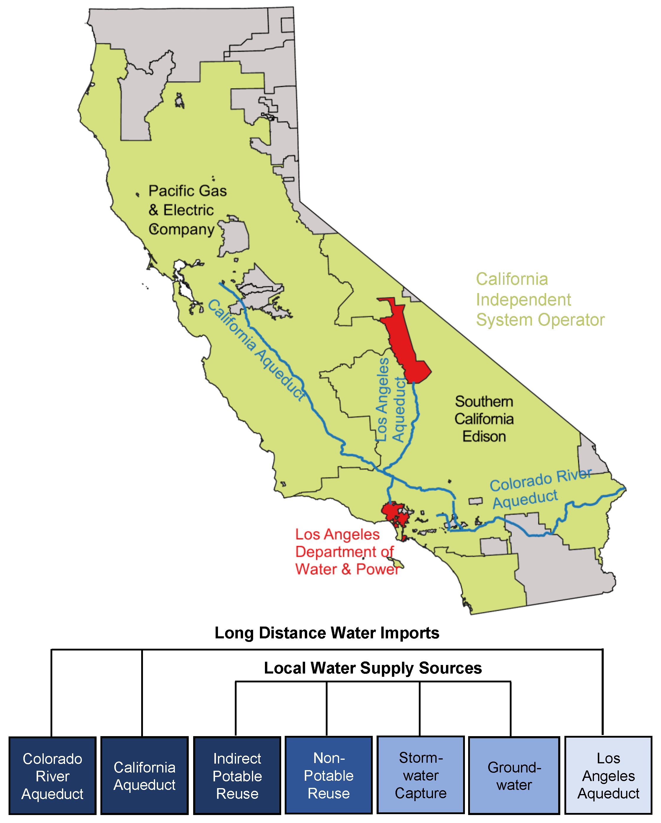 The Energy Trade-Offs of Transitioning to a Locally Sourced Water 
