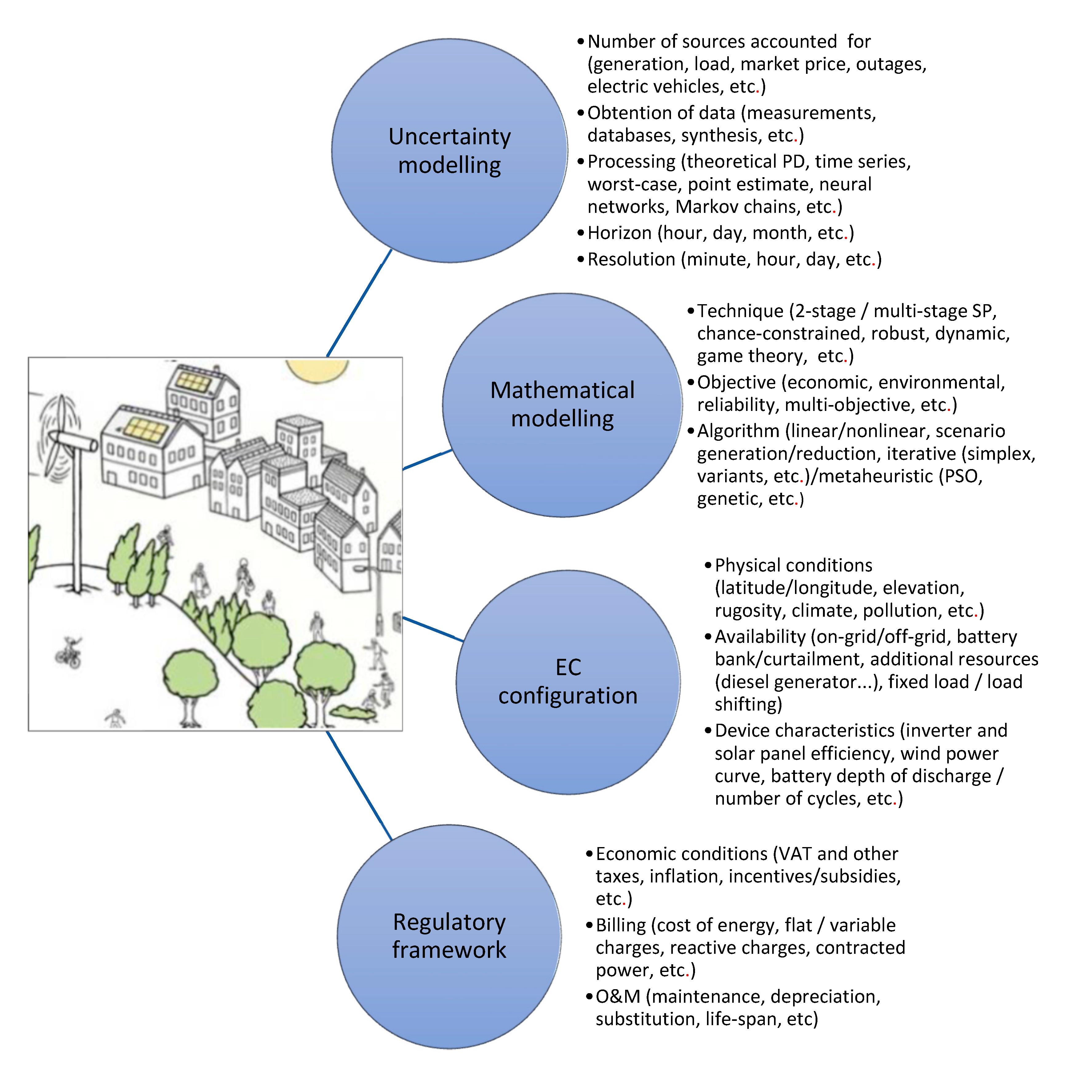 Energies 13 05590 g001