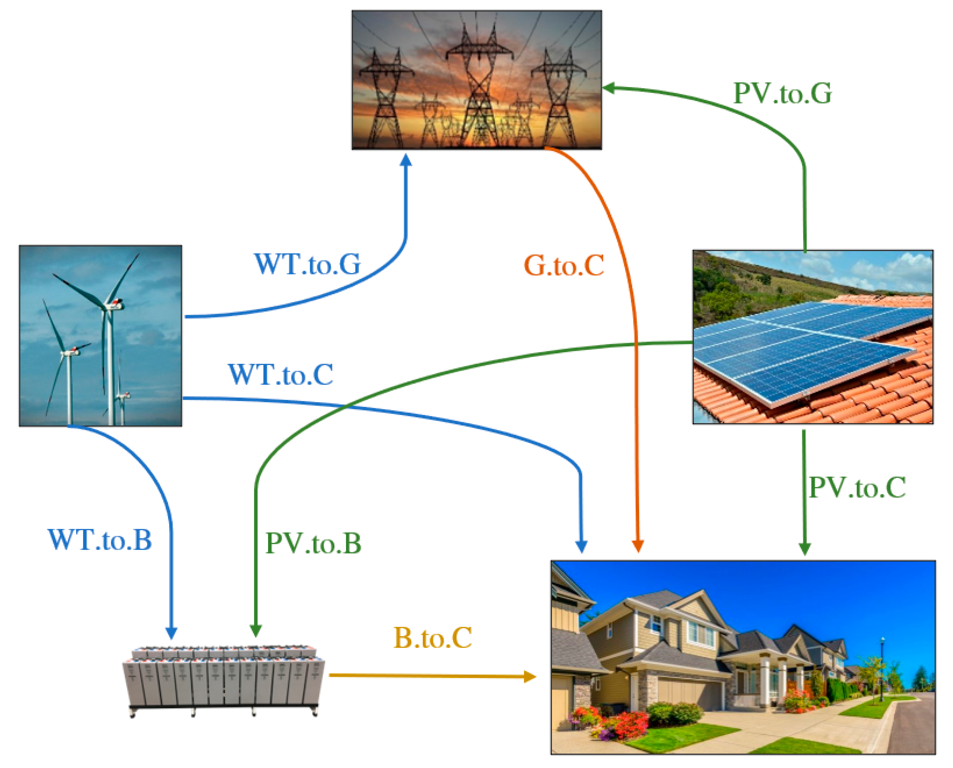 Energies 13 05590 g003