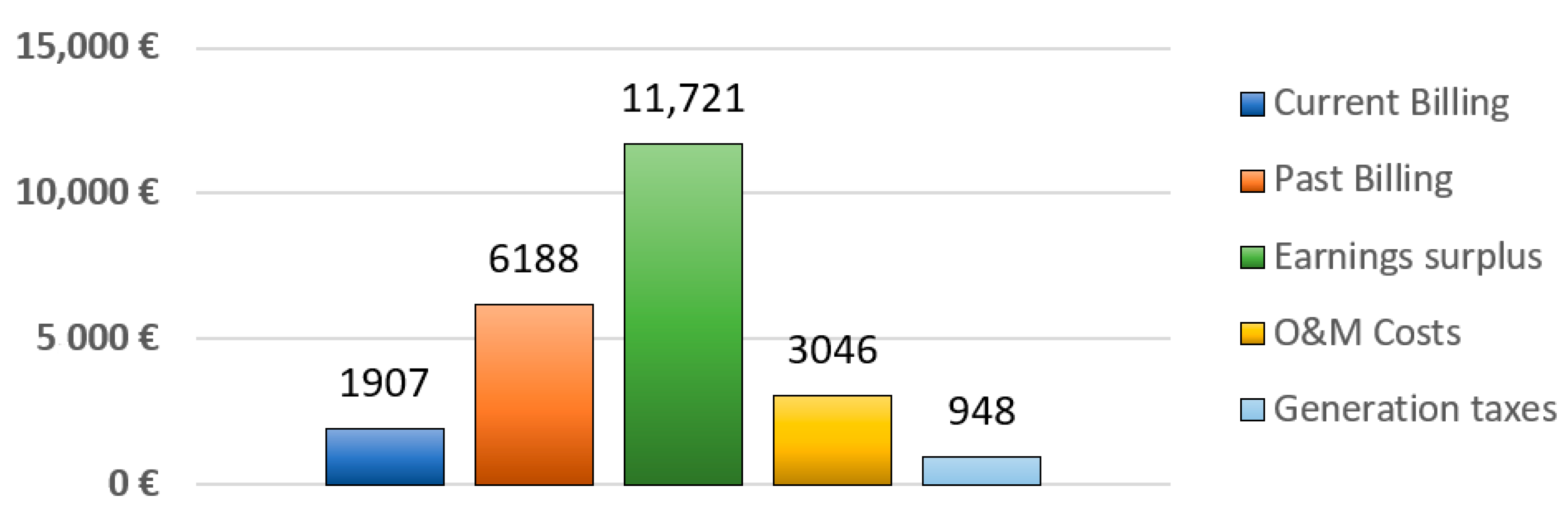 Energies 13 05590 g005