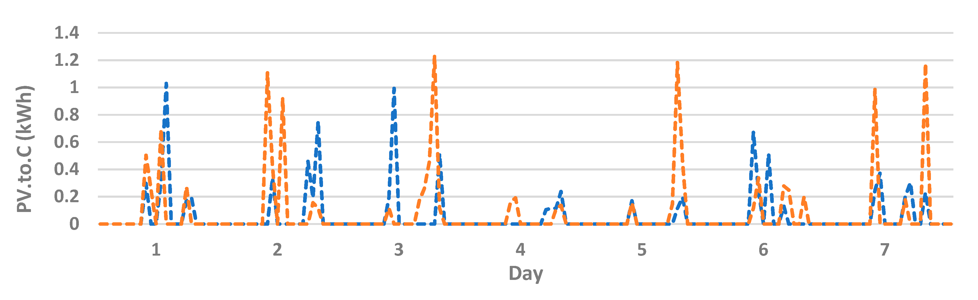 Energies 13 05590 g006