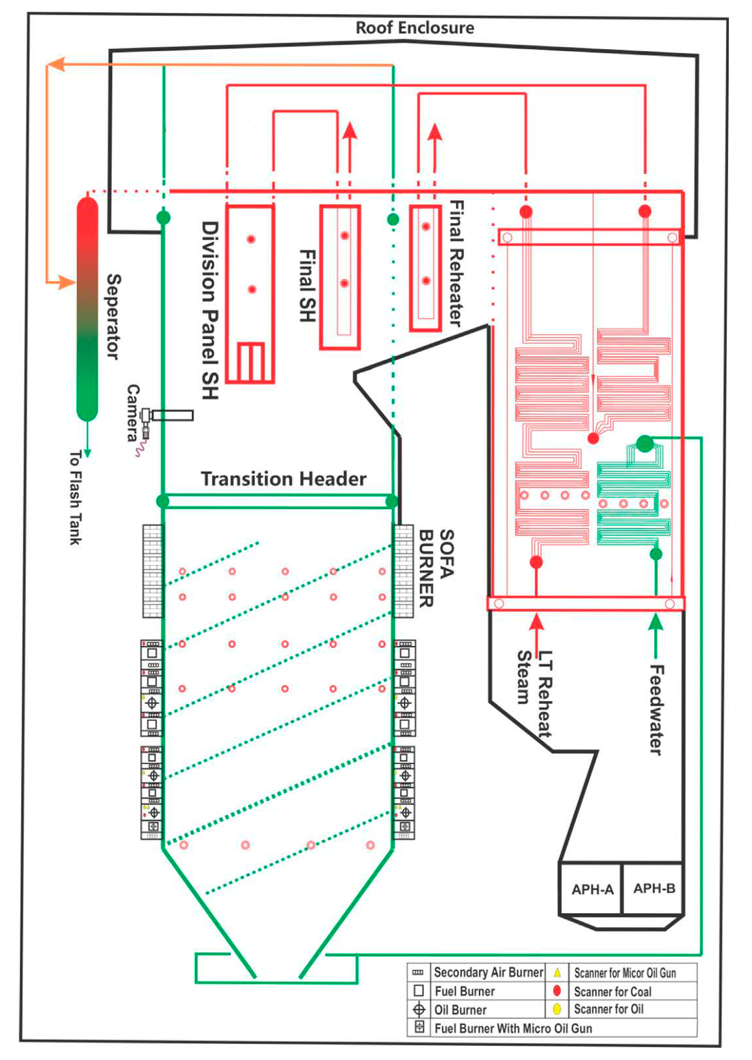 Energies 13 05592 g001 Energies 13 05592 g001