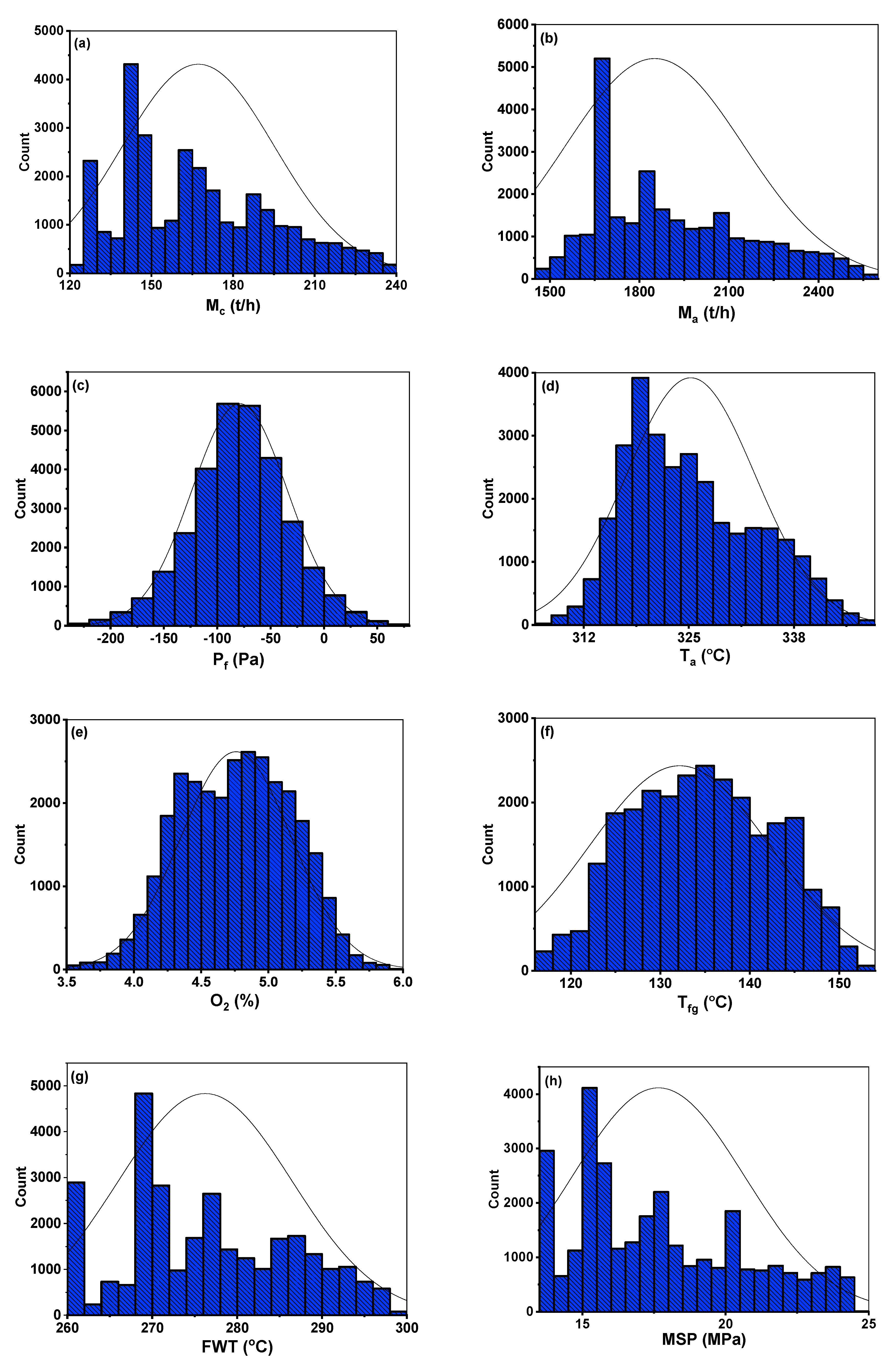 Energies 13 05592 g003a Energies 13 05592 g003a
