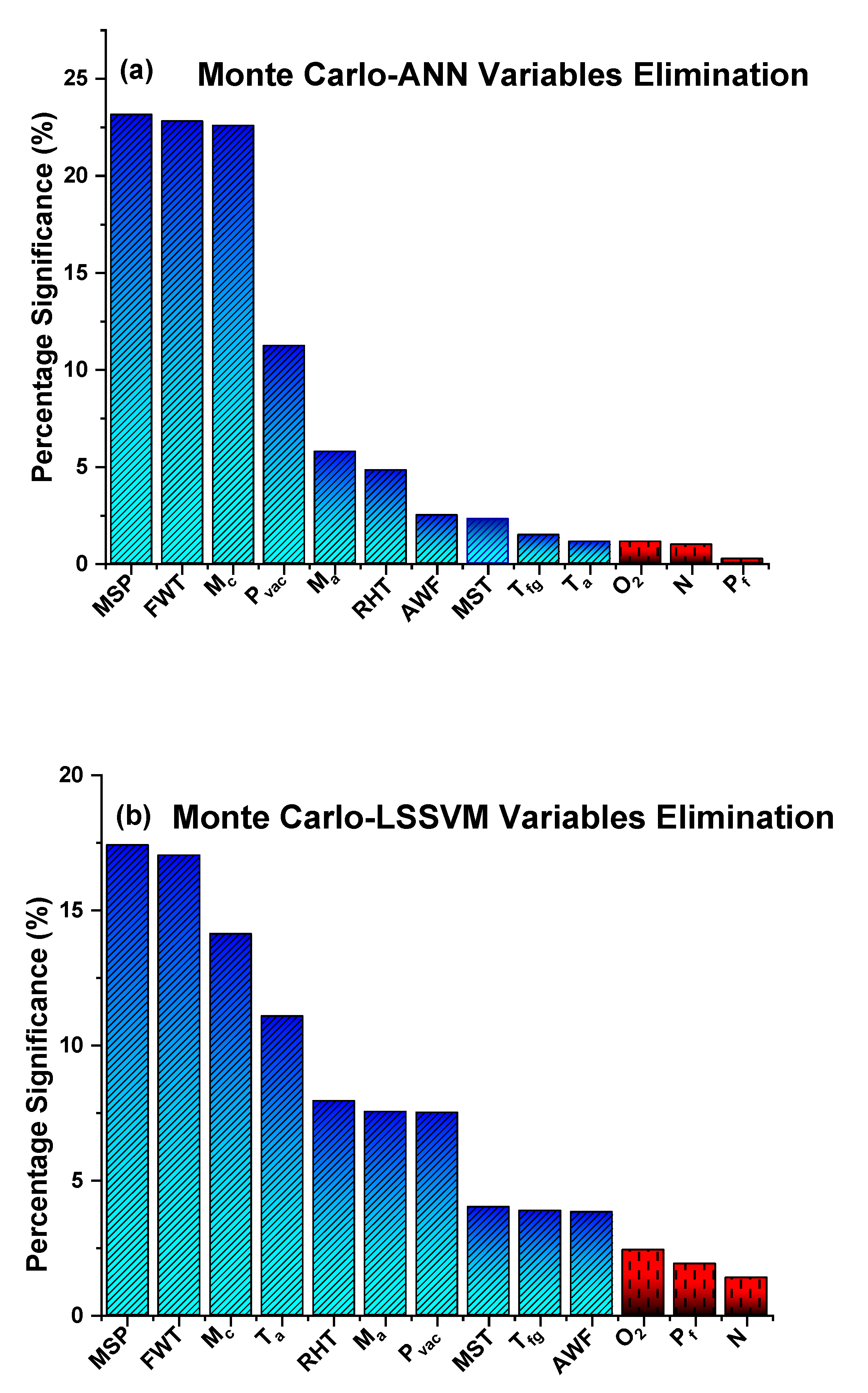 Energies 13 05592 g005a Energies 13 05592 g005a