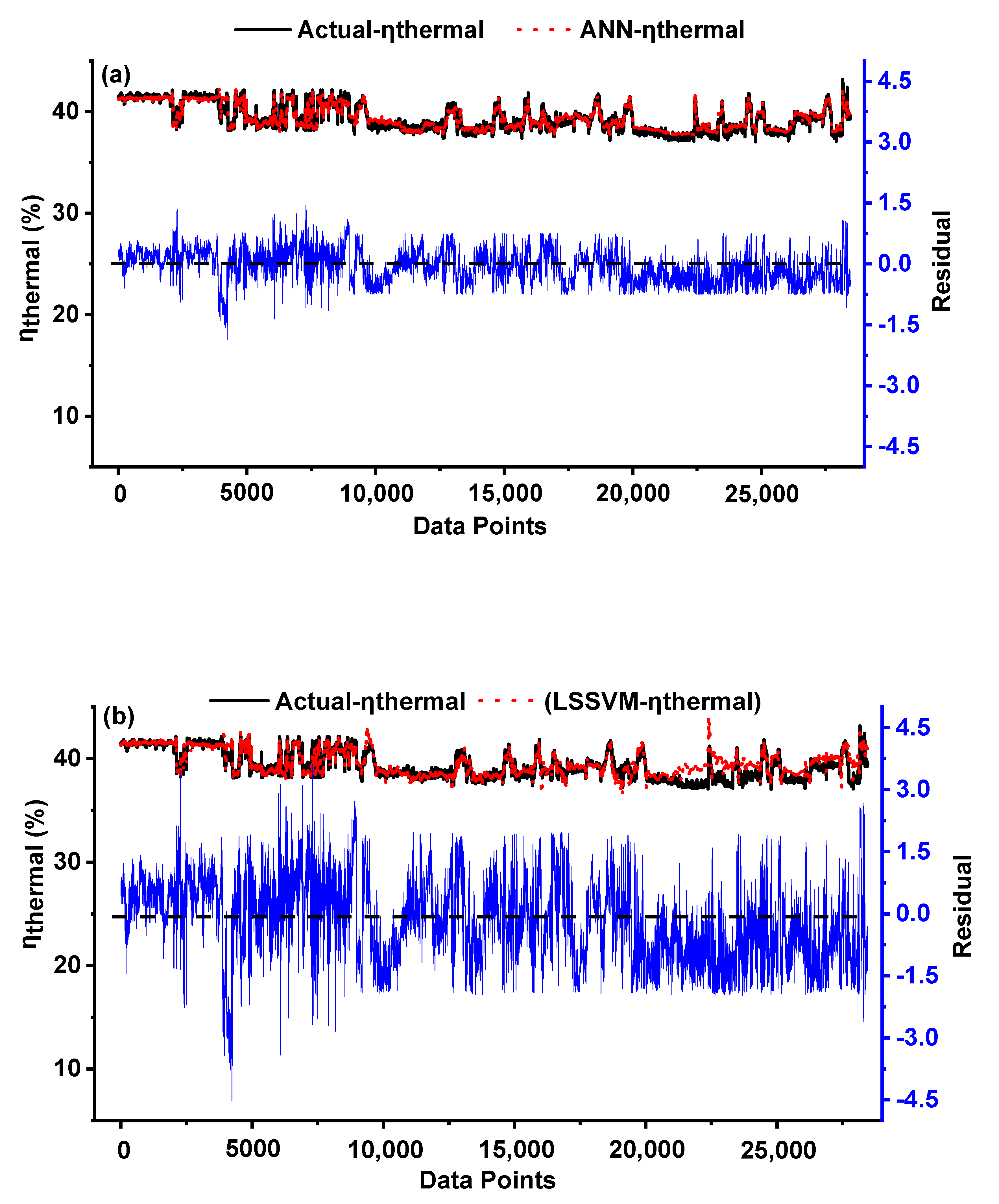 Energies 13 05592 g008 Energies 13 05592 g008