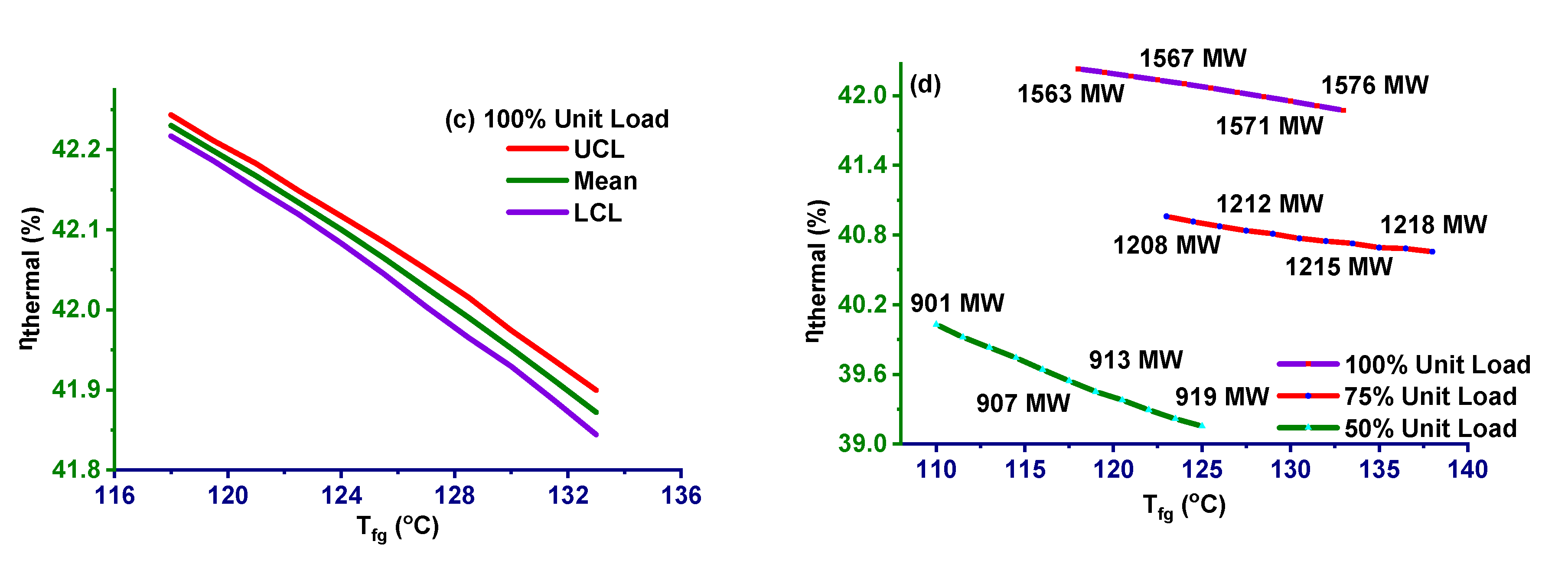 Energies 13 05592 g010b Energies 13 05592 g010b