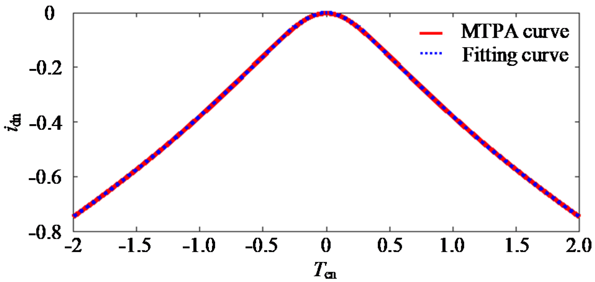 Energies 13 05593 g003 Energies 13 05593 g003