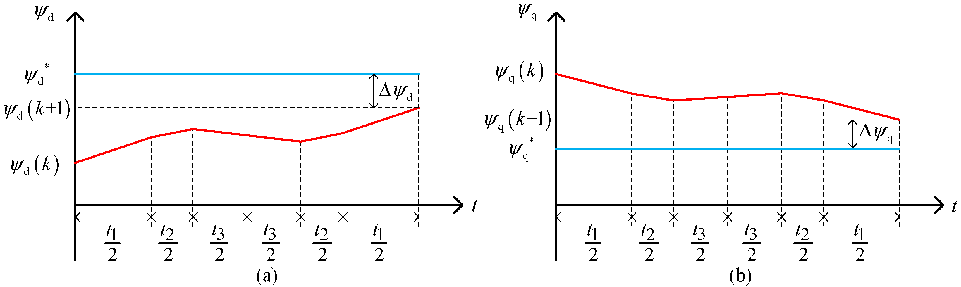 Energies 13 05593 g006 Energies 13 05593 g006