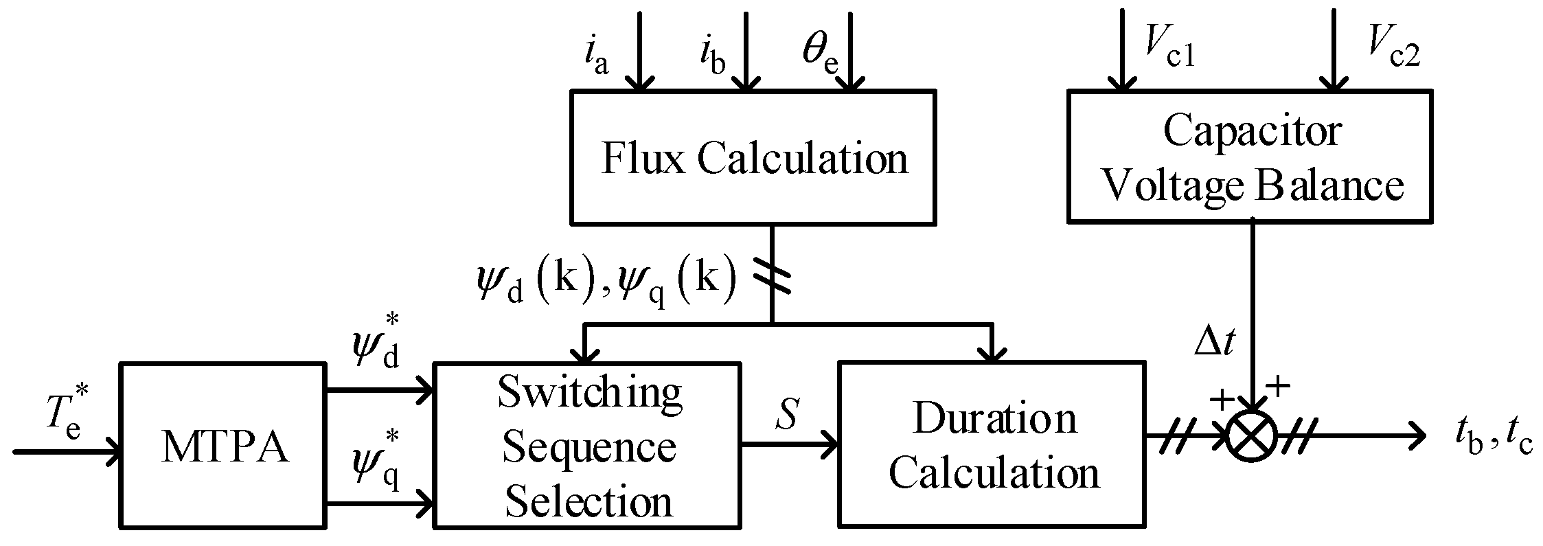 Energies 13 05593 g008 Energies 13 05593 g008
