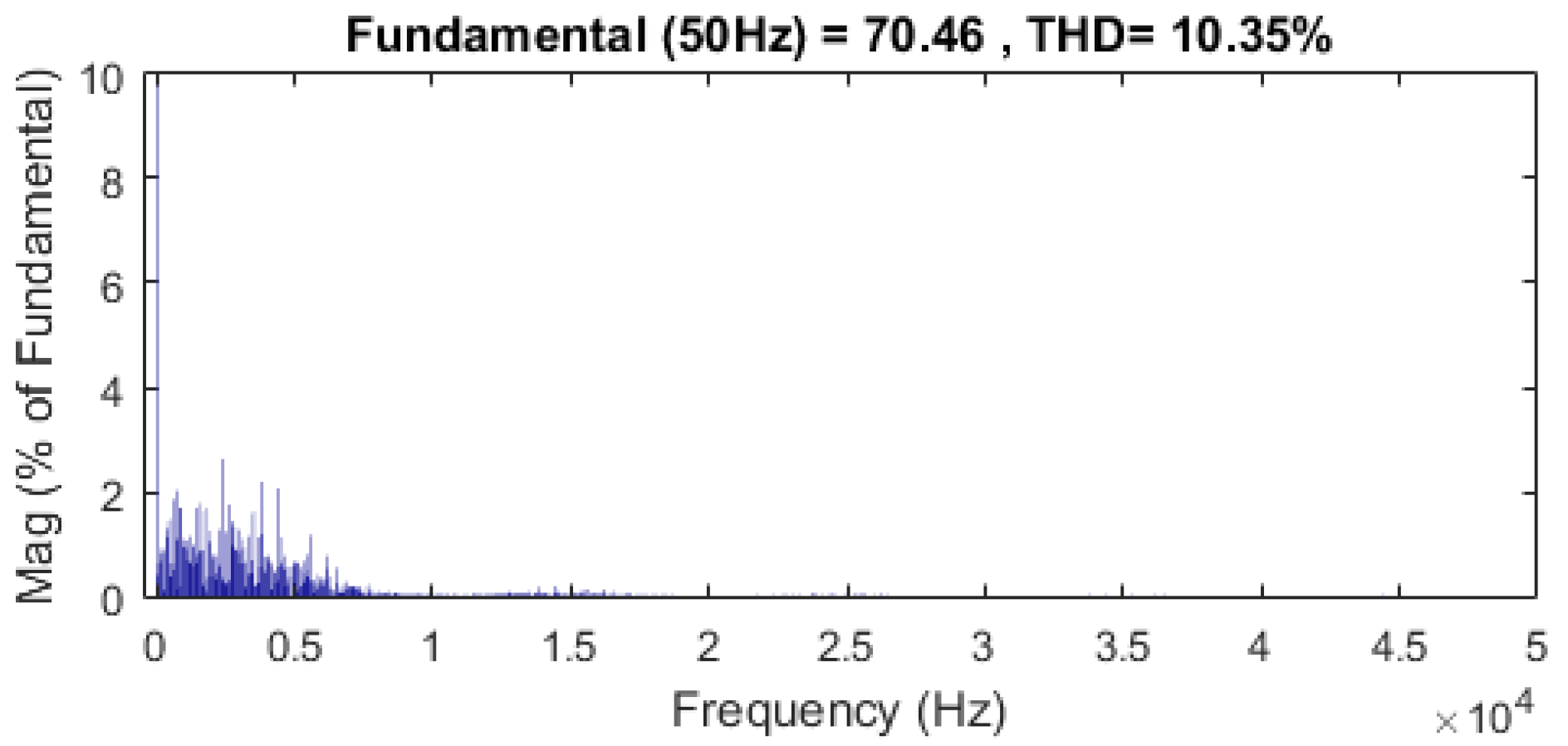 Energies 13 05593 g014 Energies 13 05593 g014