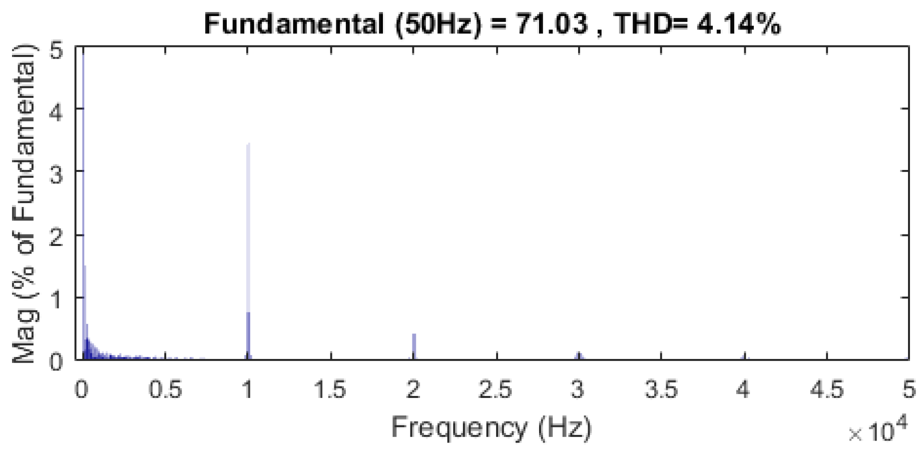 Energies 13 05593 g015 Energies 13 05593 g015