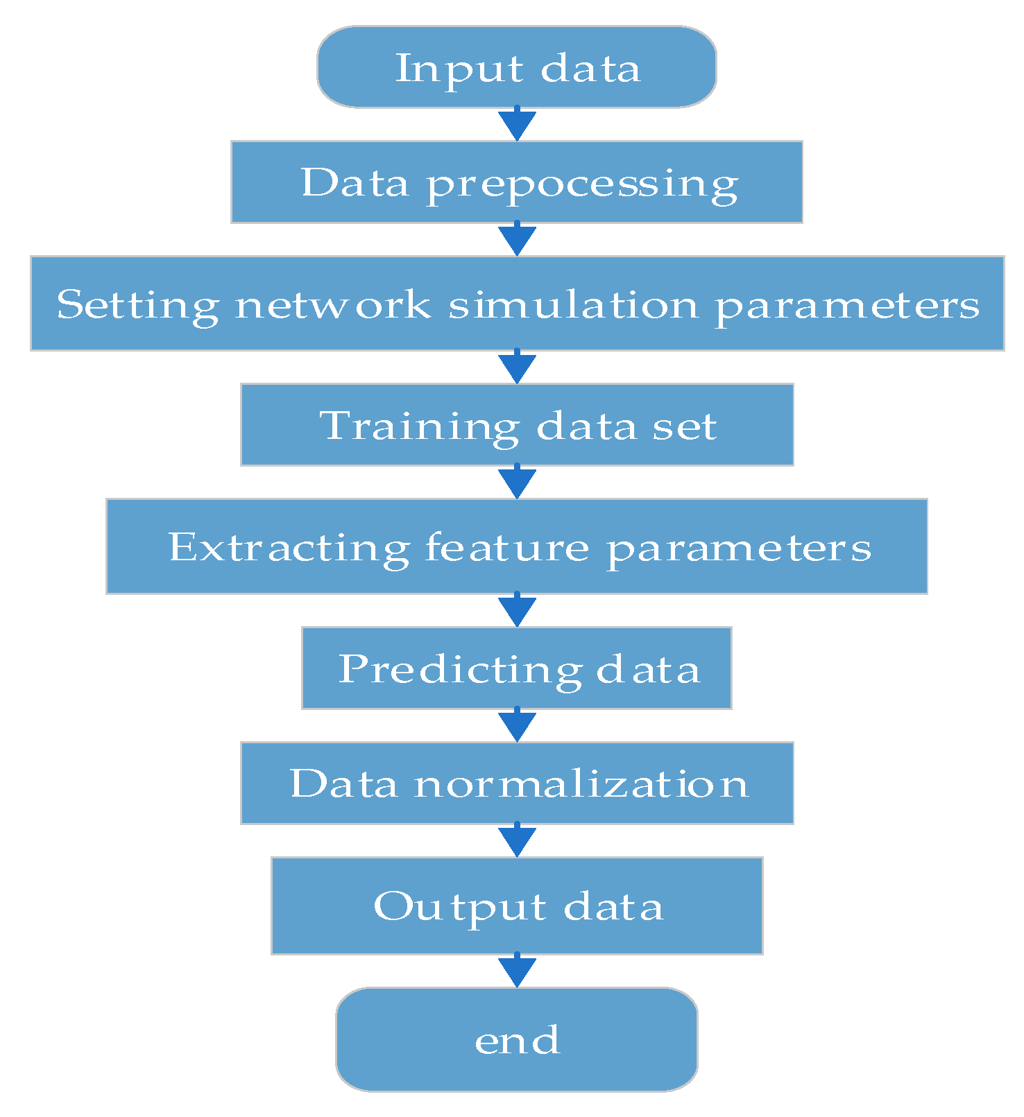 Energies 13 05595 g004 Energies 13 05595 g004