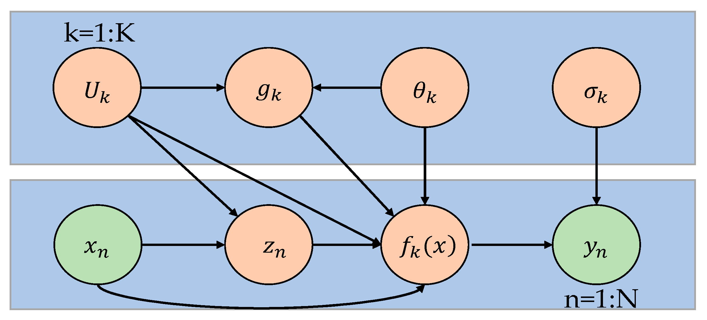 Energies 13 05595 g005 Energies 13 05595 g005