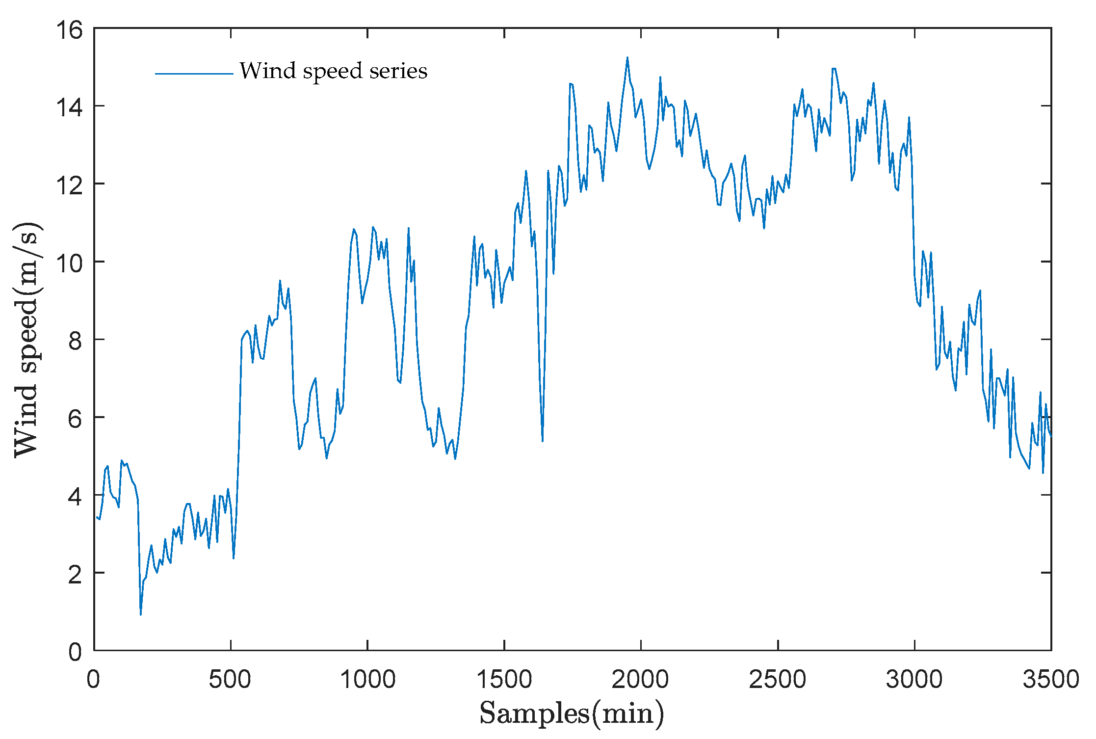 Energies 13 05595 g006 Energies 13 05595 g006