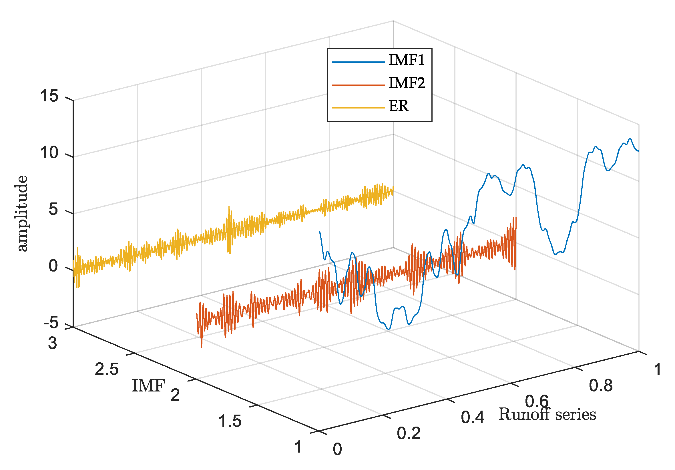Energies 13 05595 g009 Energies 13 05595 g009