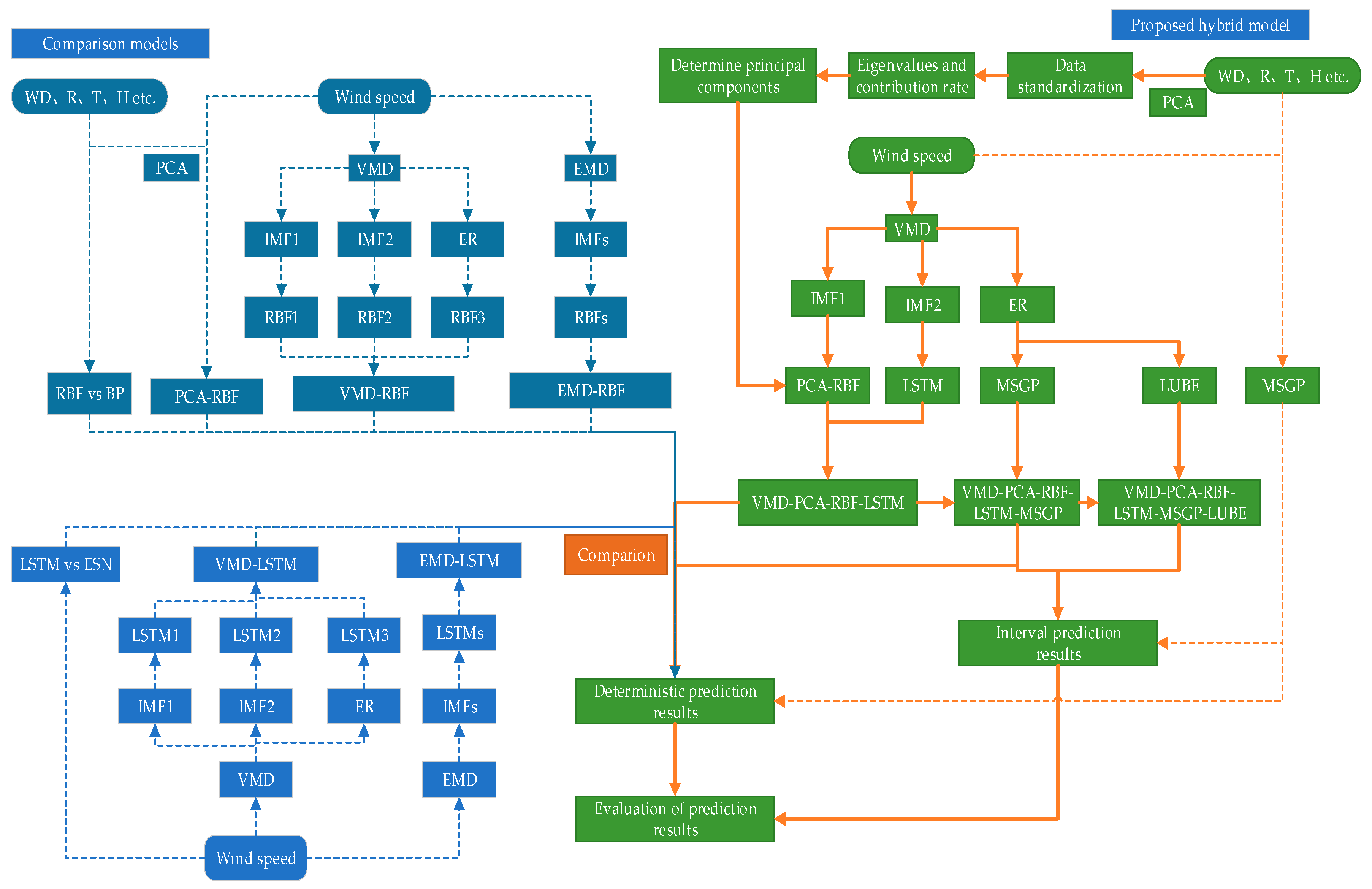 Energies 13 05595 g010 Energies 13 05595 g010