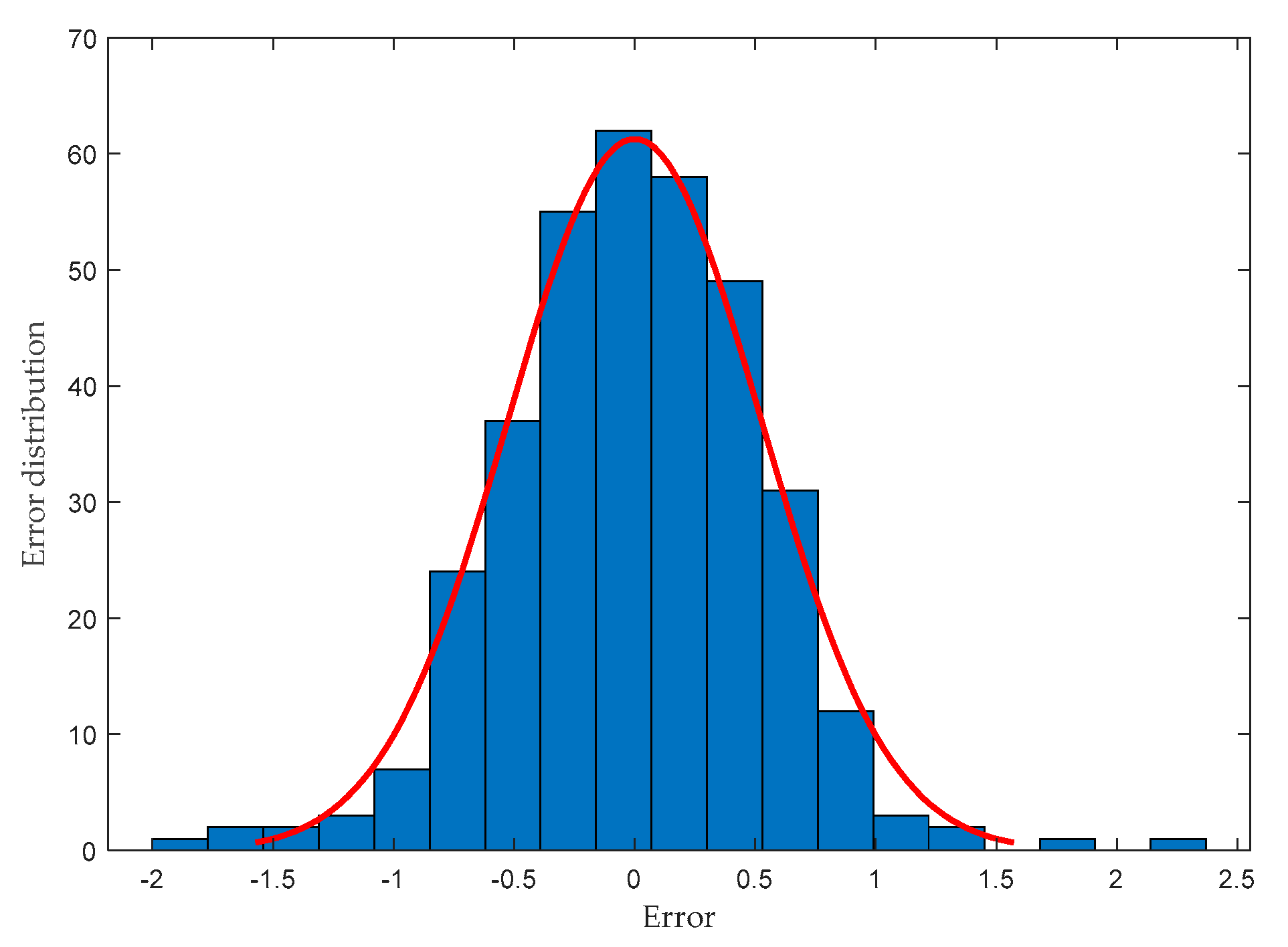 Energies 13 05595 g012 Energies 13 05595 g012