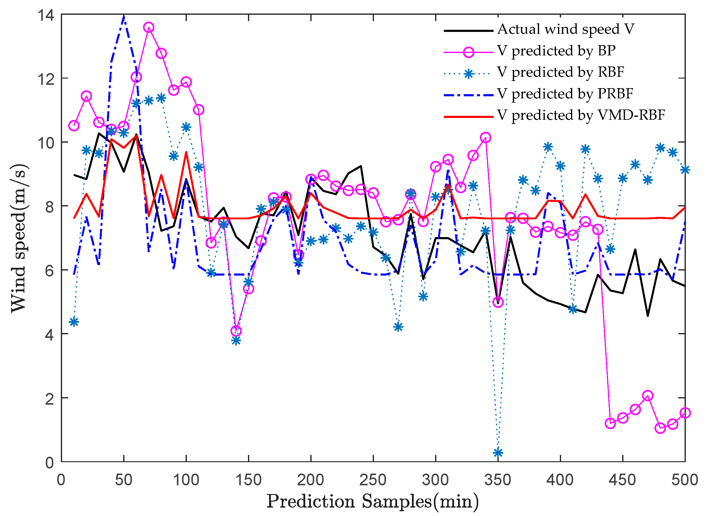 Energies 13 05595 g013 Energies 13 05595 g013