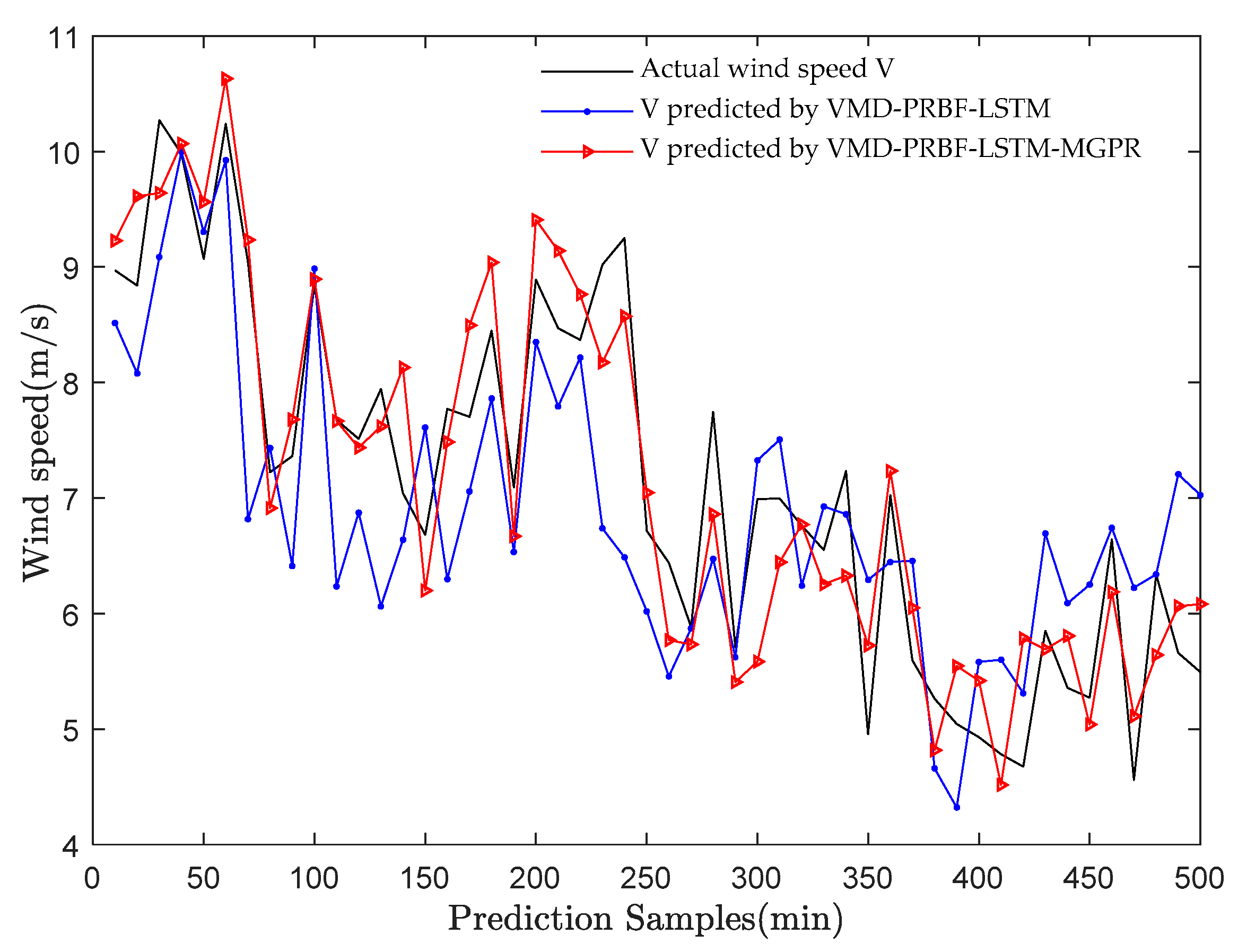 Energies 13 05595 g016 Energies 13 05595 g016