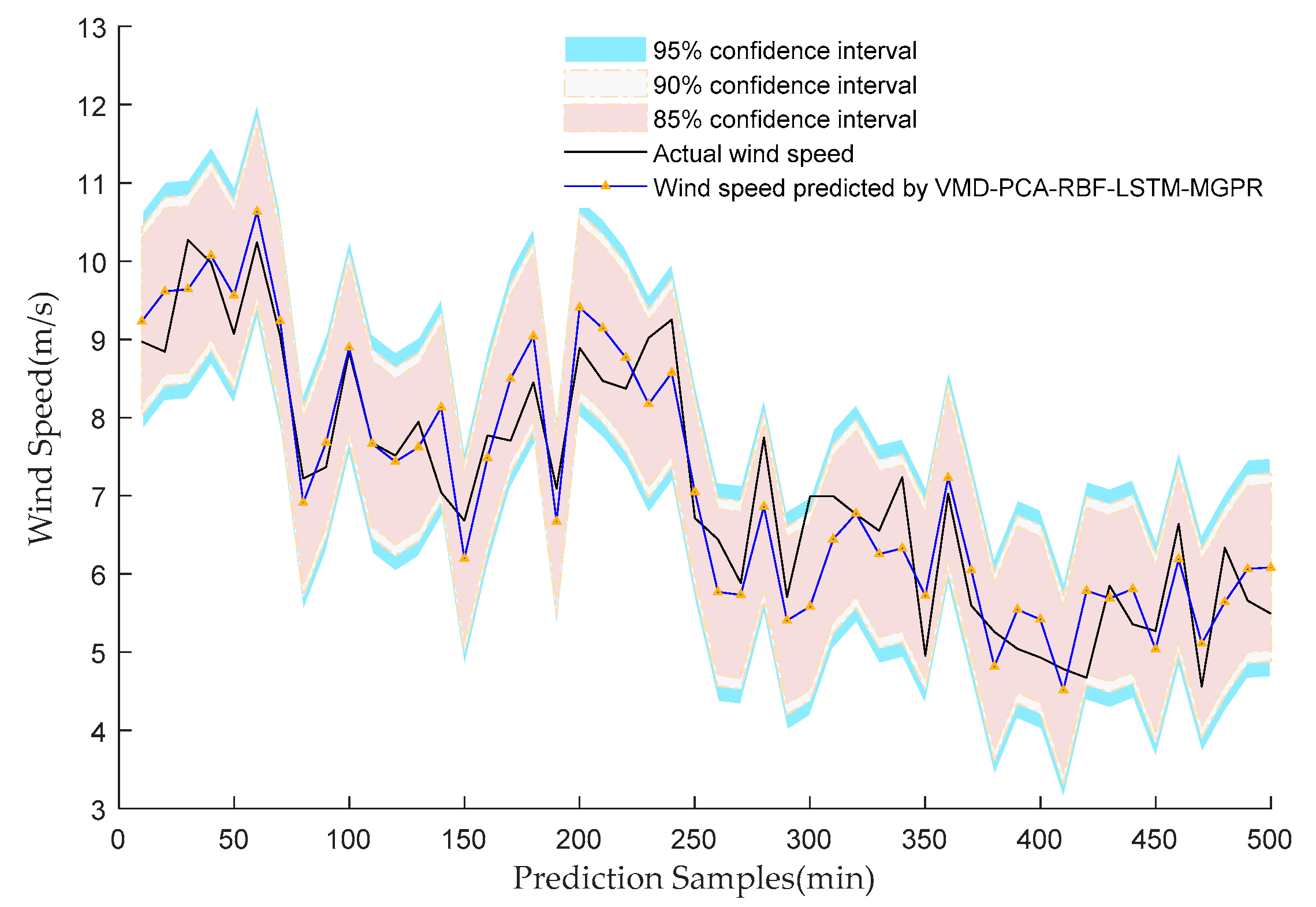 Energies 13 05595 g019 Energies 13 05595 g019