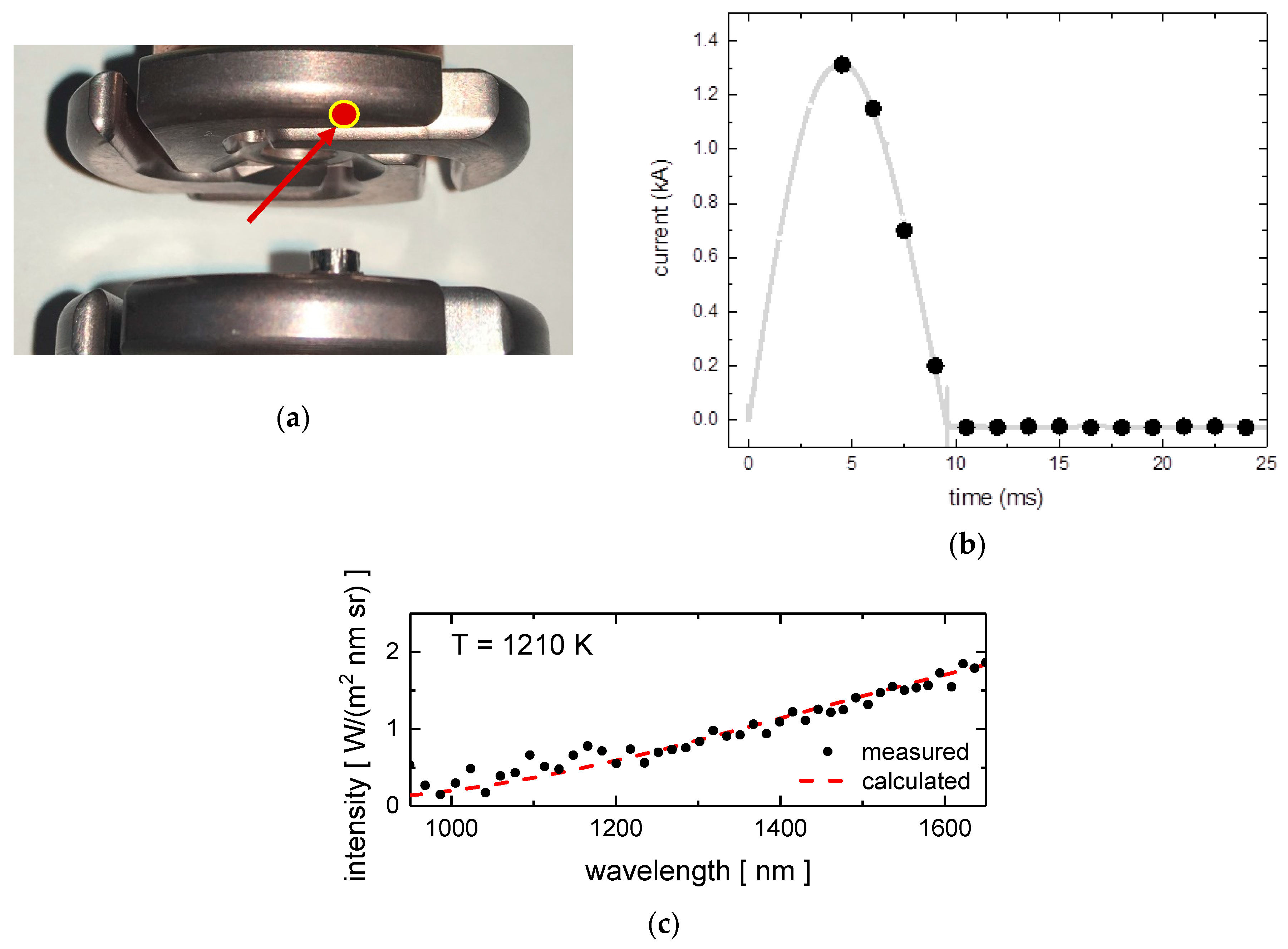 Energies 13 05596 g004 550