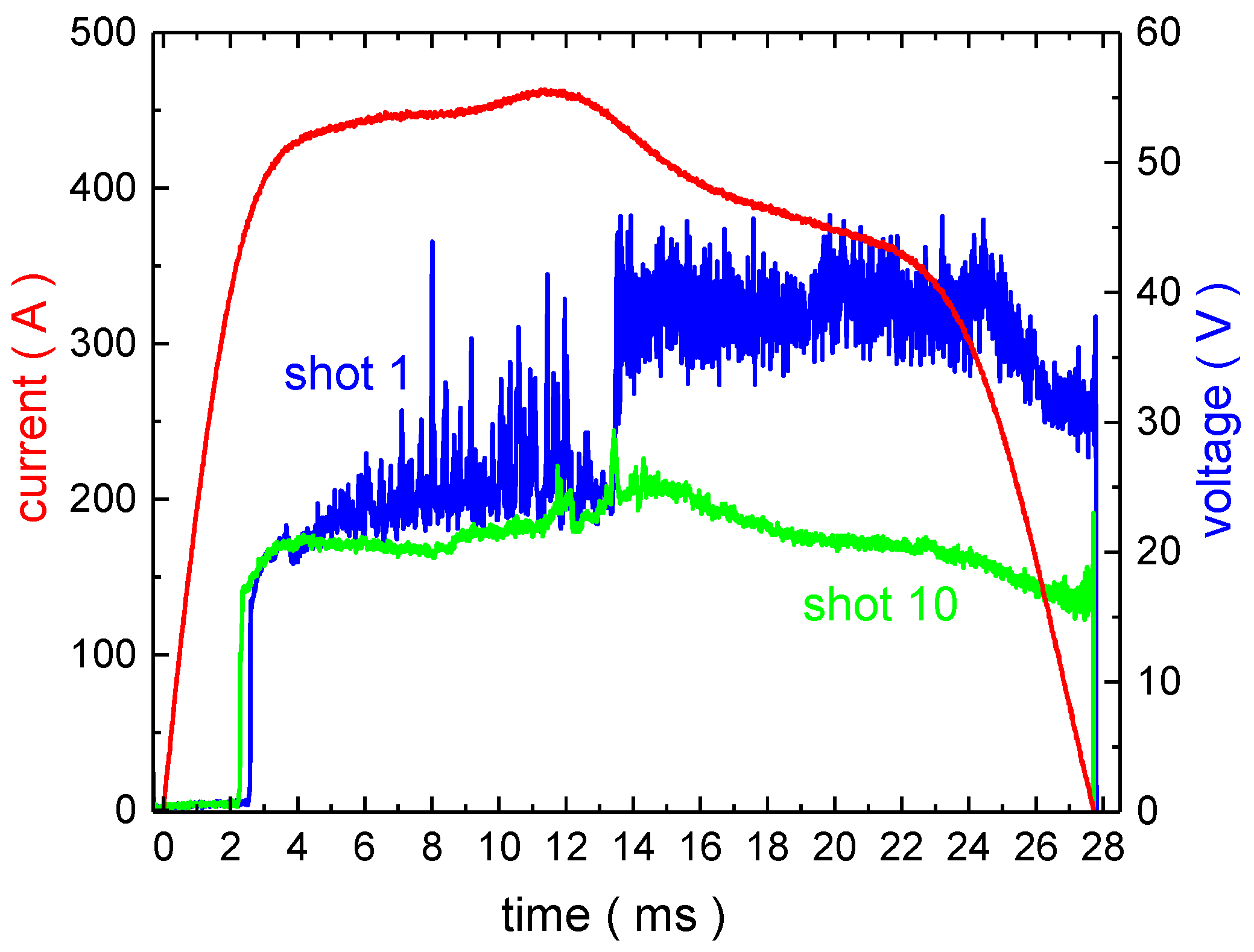 Energies 13 05596 g006 550