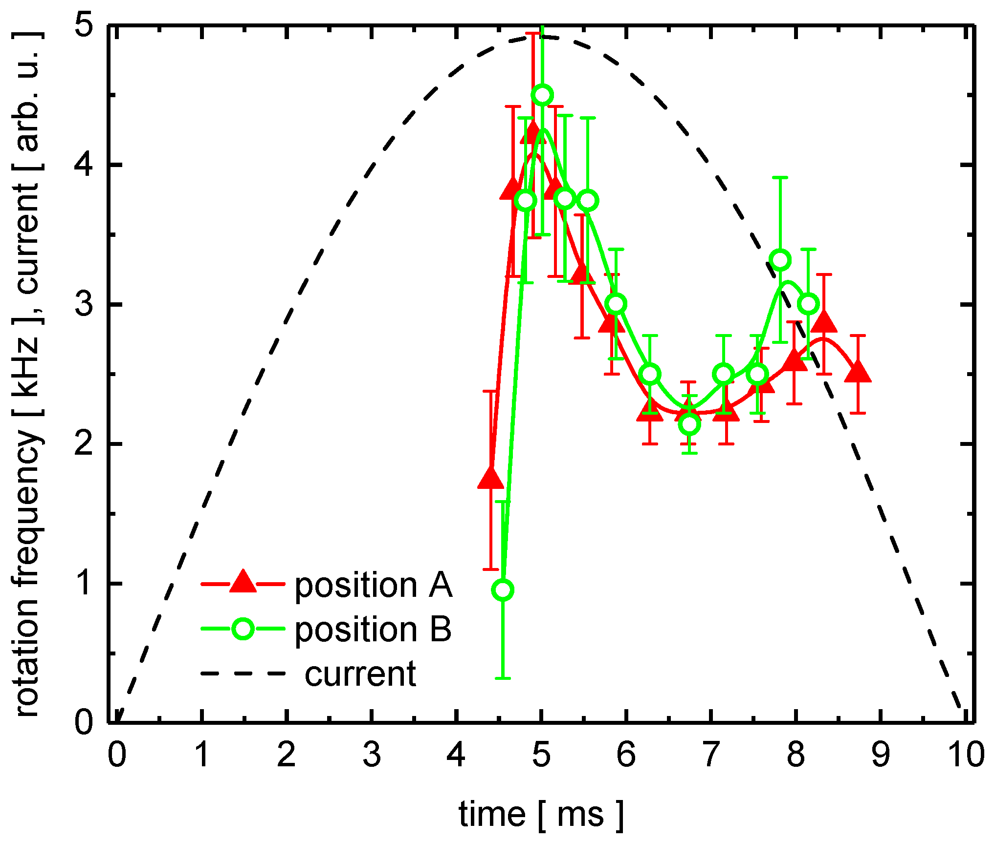 Energies 13 05596 g008 550