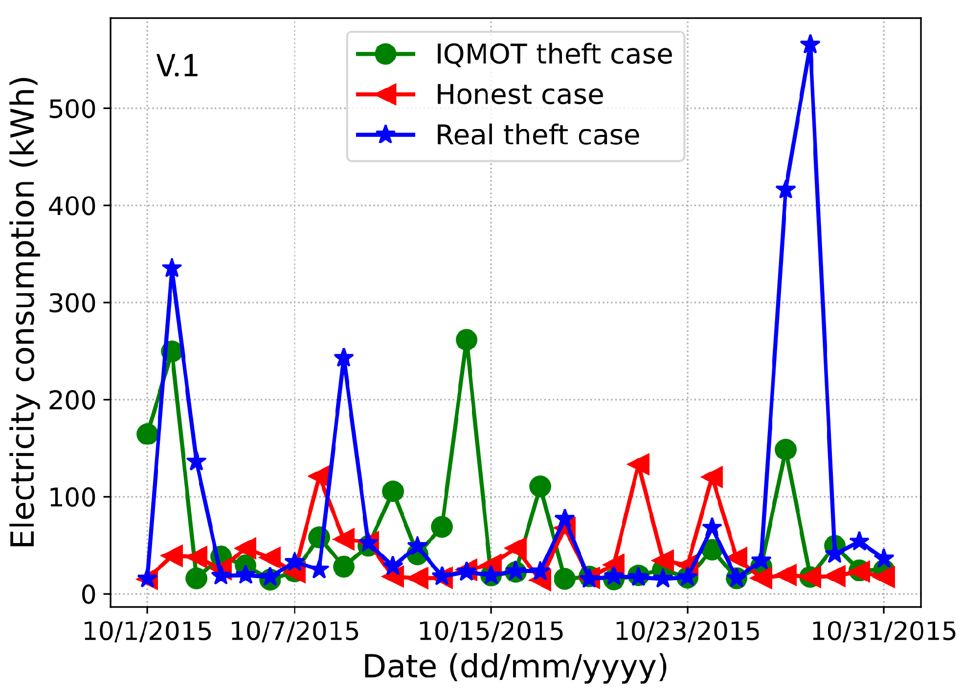Energies 13 05599 g003