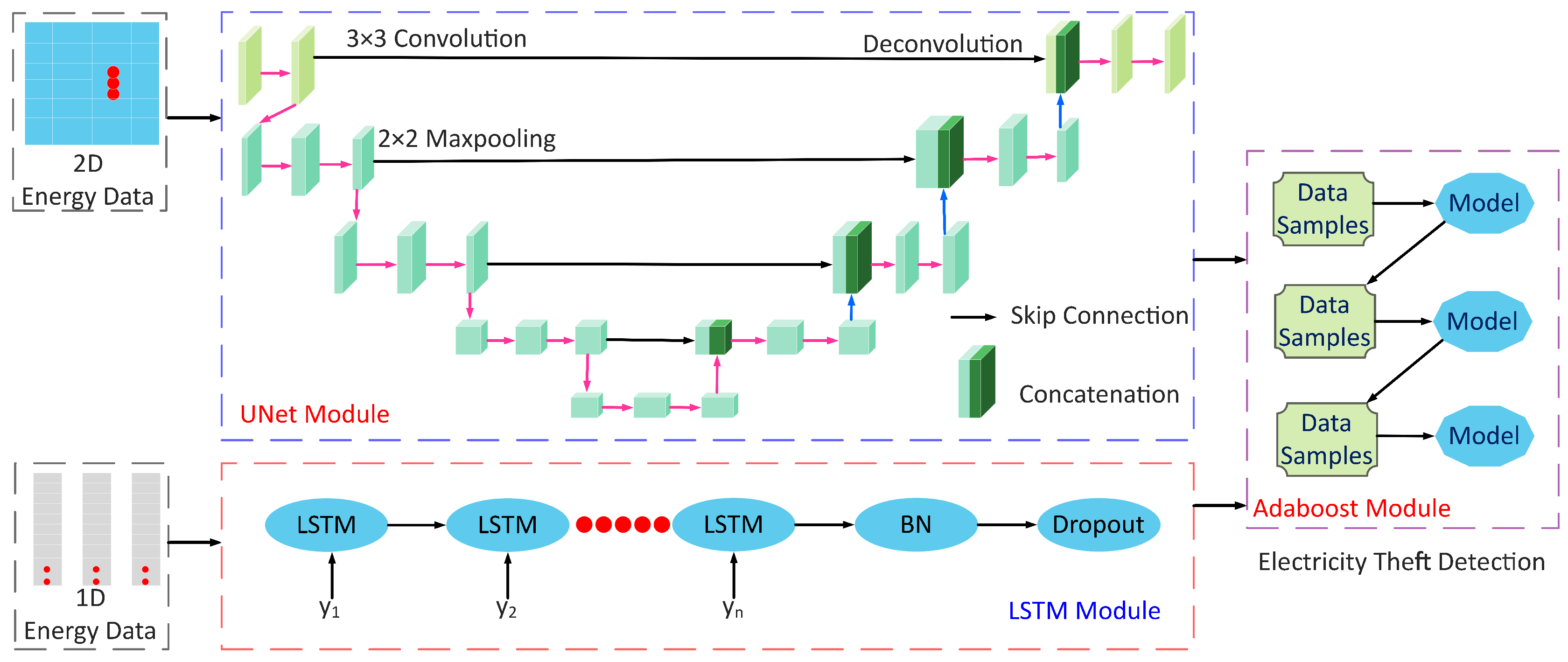 Energies 13 05599 g005